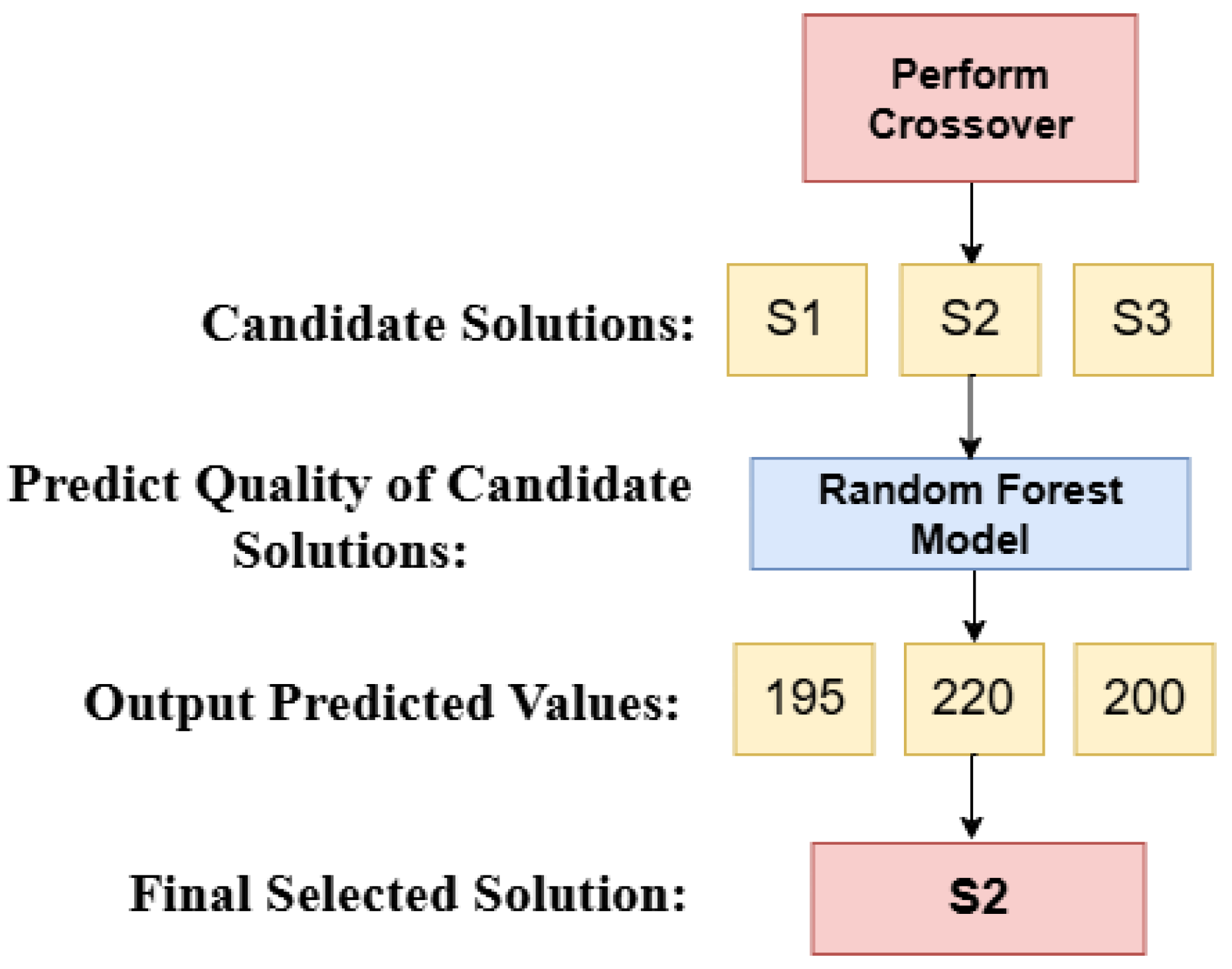 Mathematics 13 02672 g005