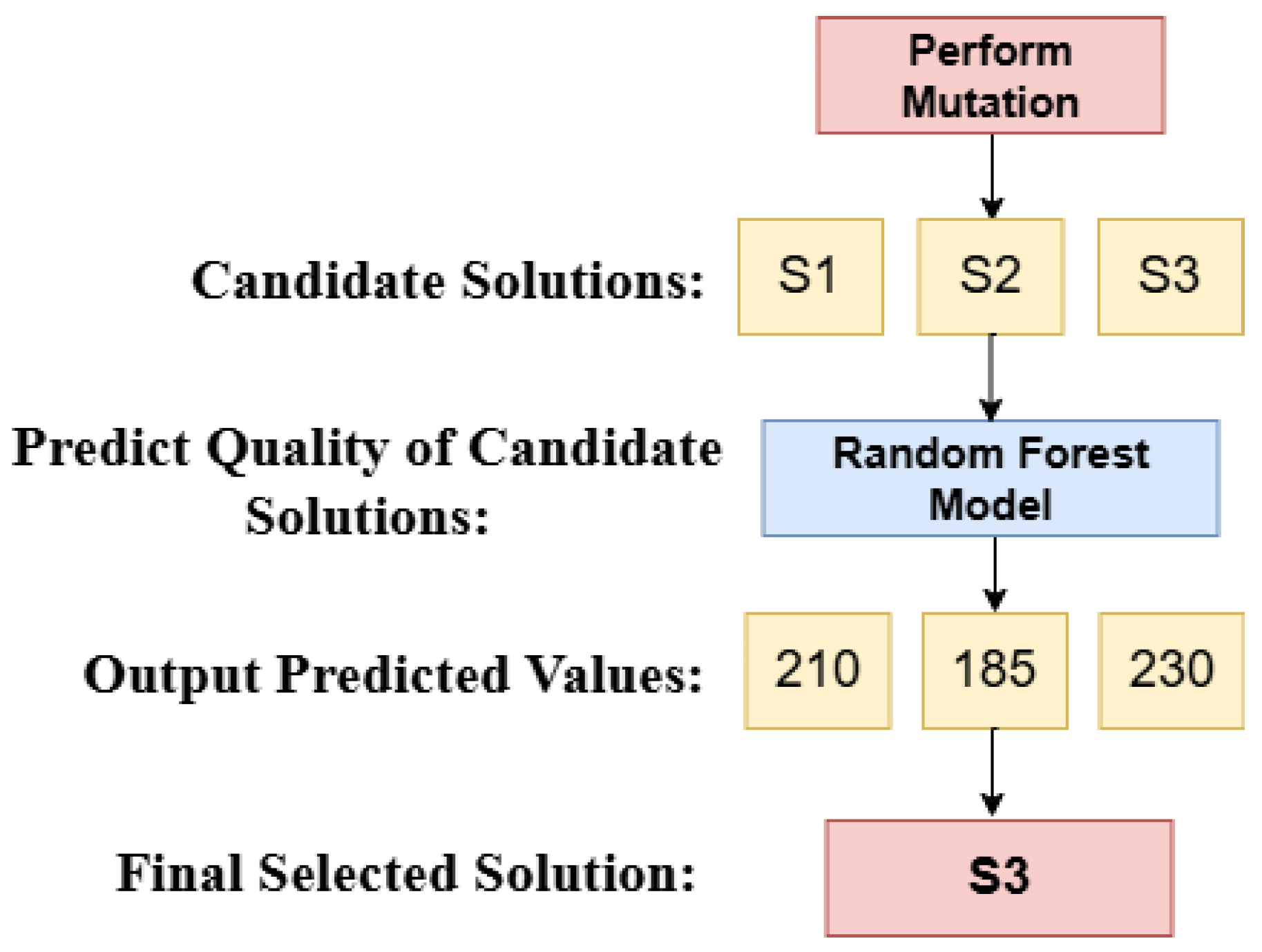 Mathematics 13 02672 g007