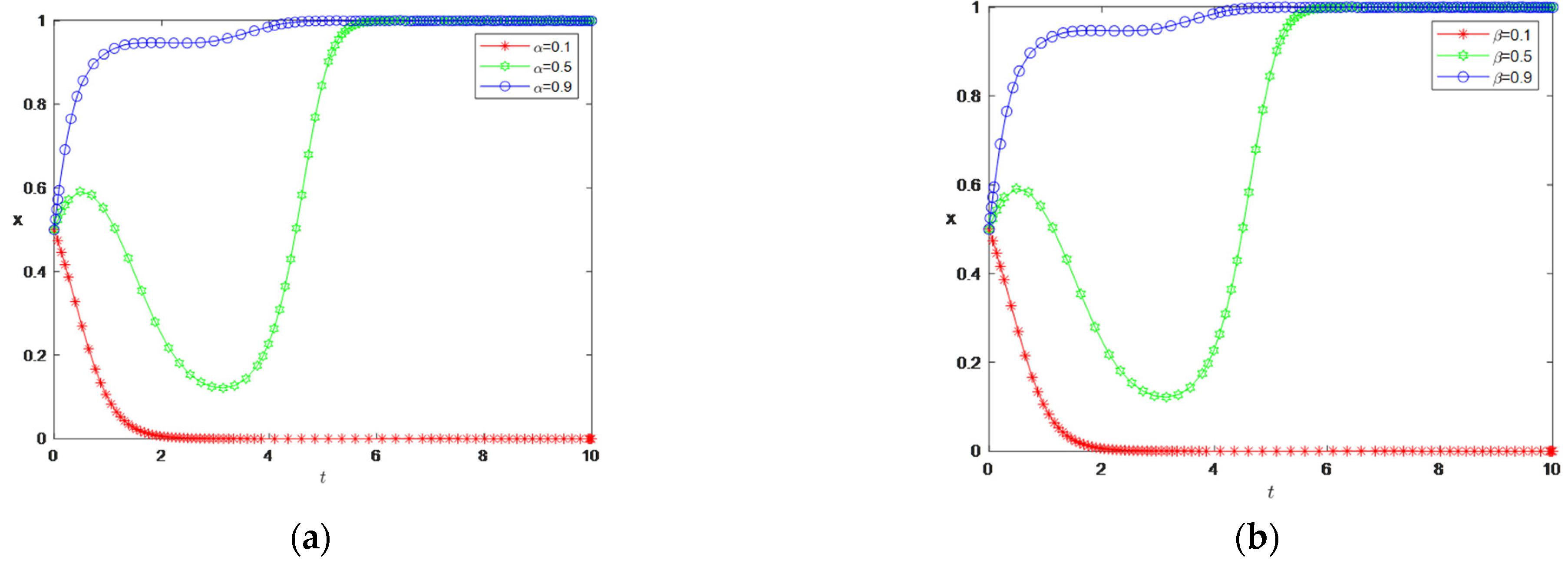 Mathematics 13 02676 g008a Mathematics 13 02676 g008a