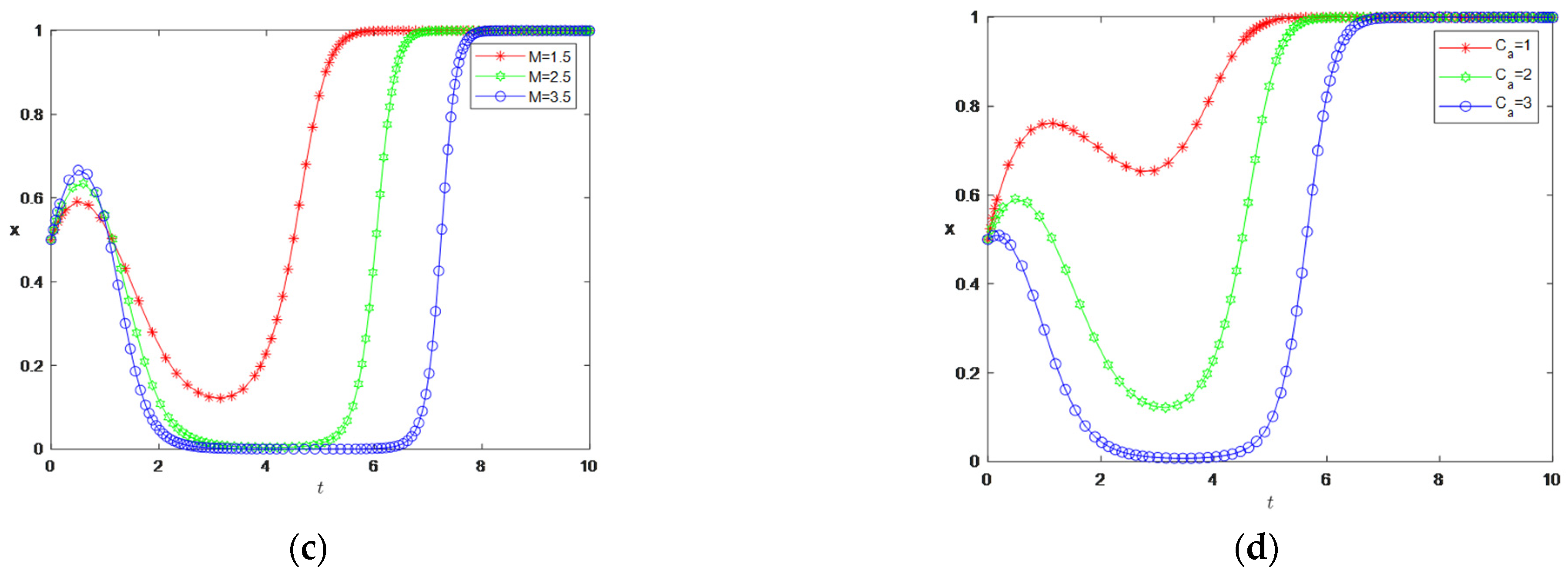 Mathematics 13 02676 g008b Mathematics 13 02676 g008b