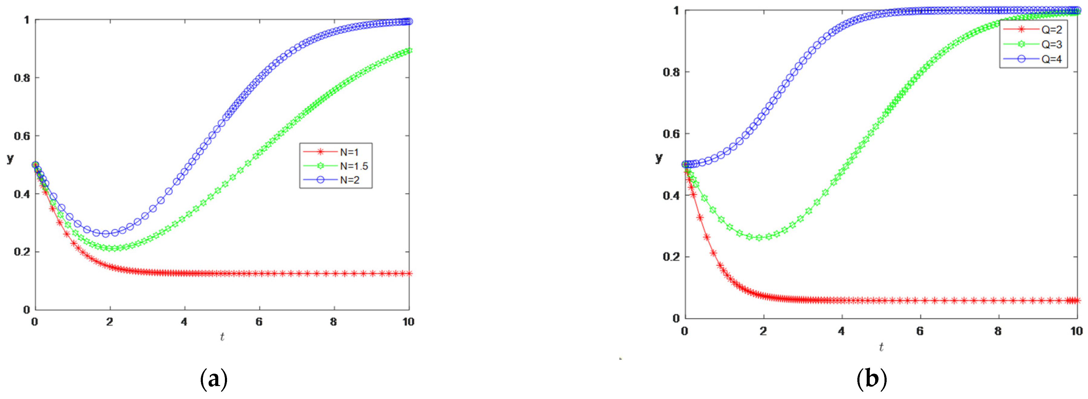 Mathematics 13 02676 g009 Mathematics 13 02676 g009