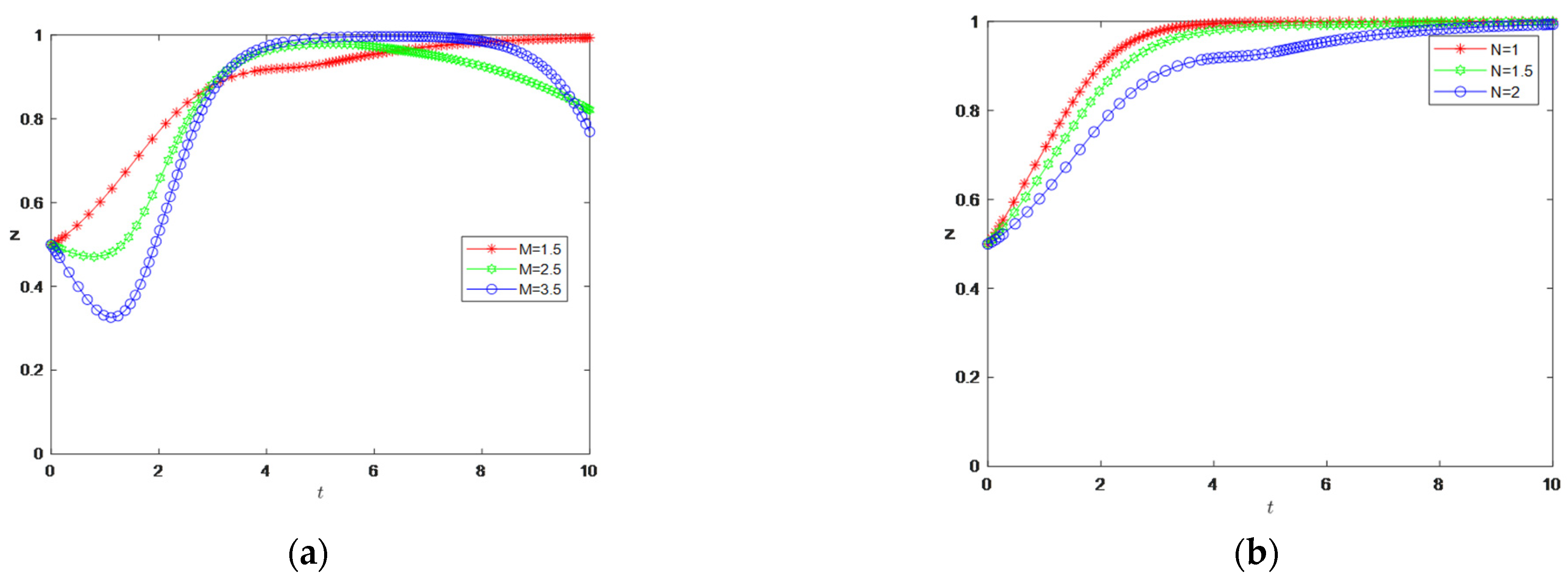 Mathematics 13 02676 g010 Mathematics 13 02676 g010