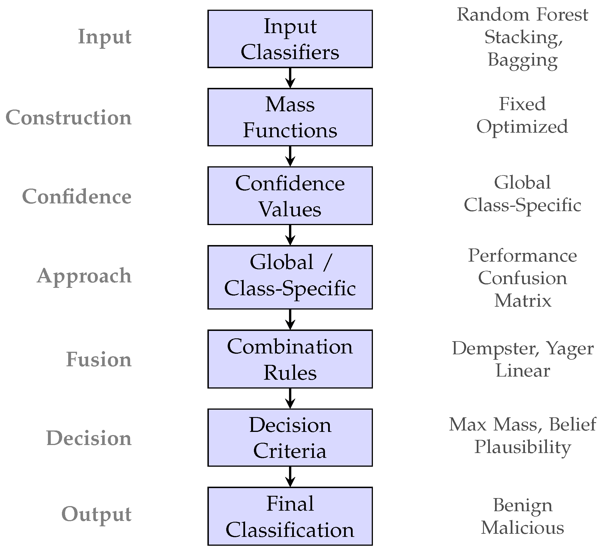 Mathematics 13 02677 g001