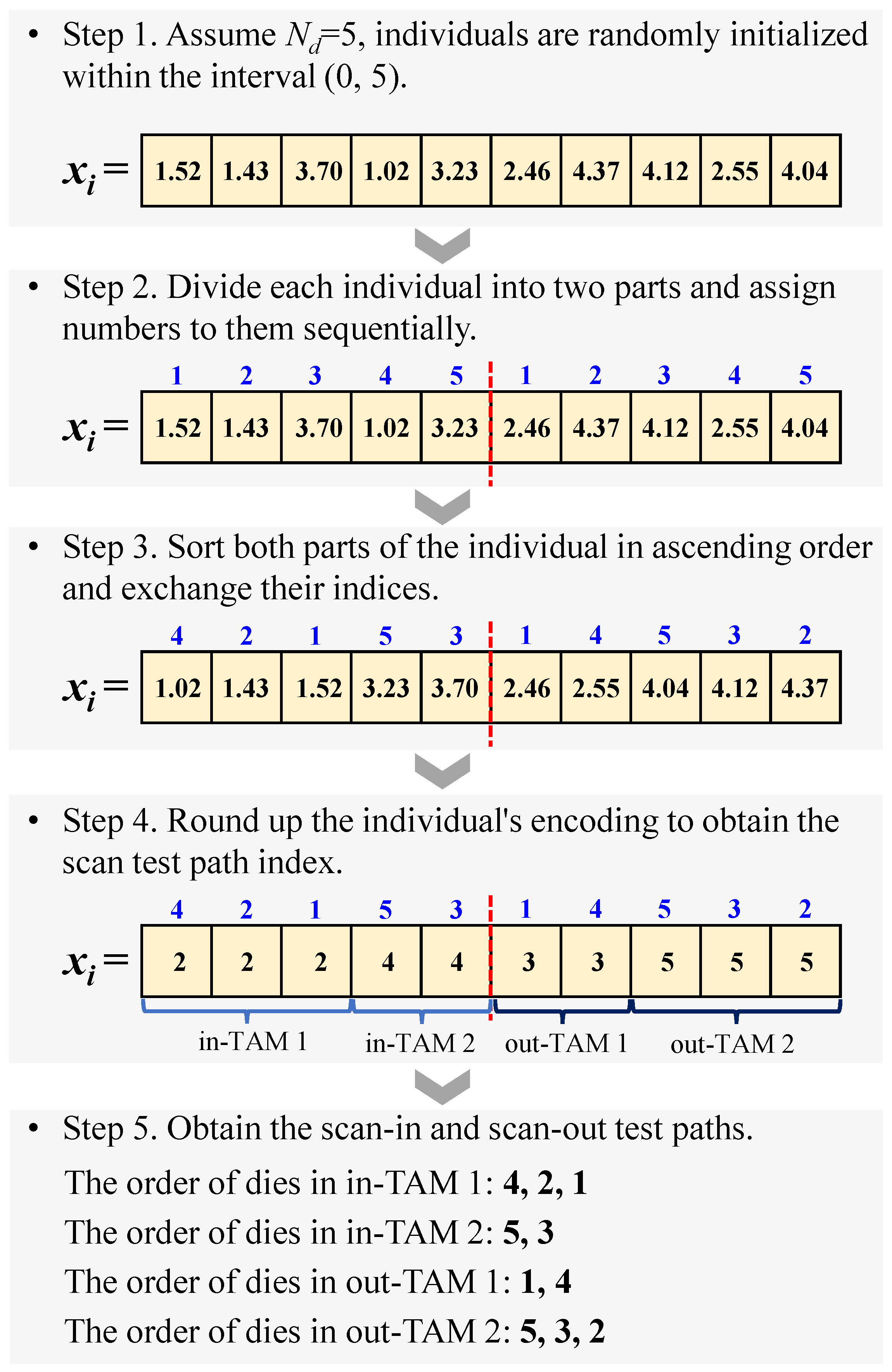 Mathematics 13 02679 g002