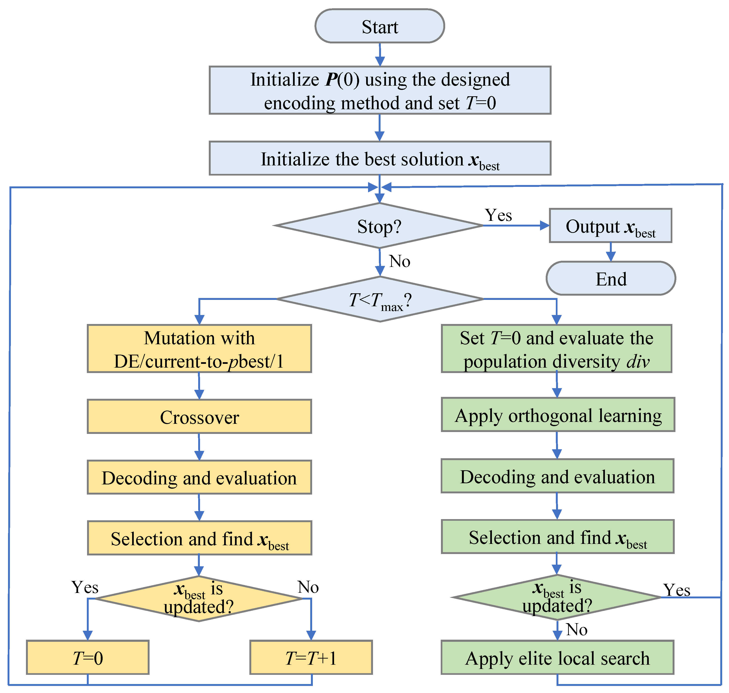 Mathematics 13 02679 g003