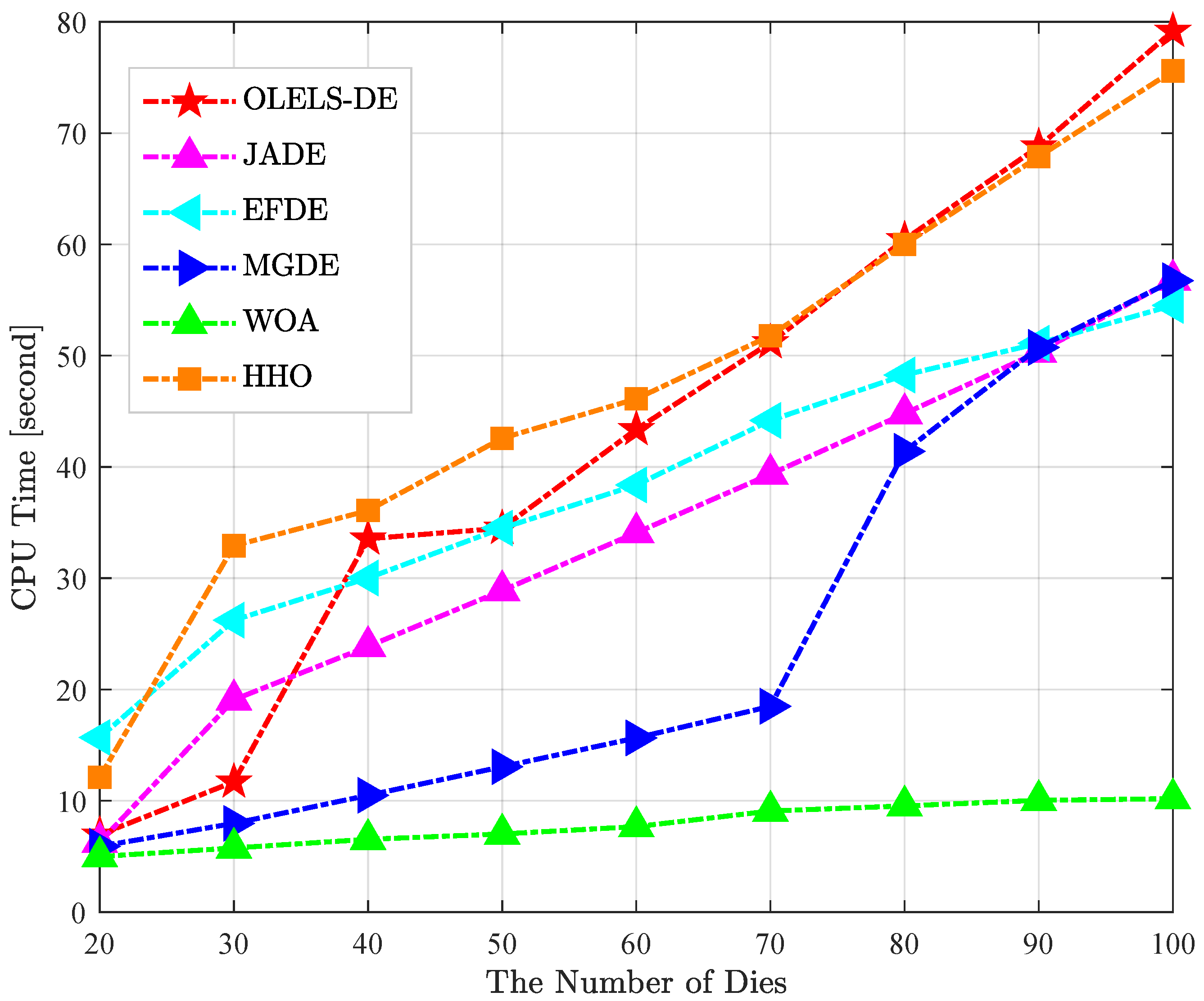 Mathematics 13 02679 g005