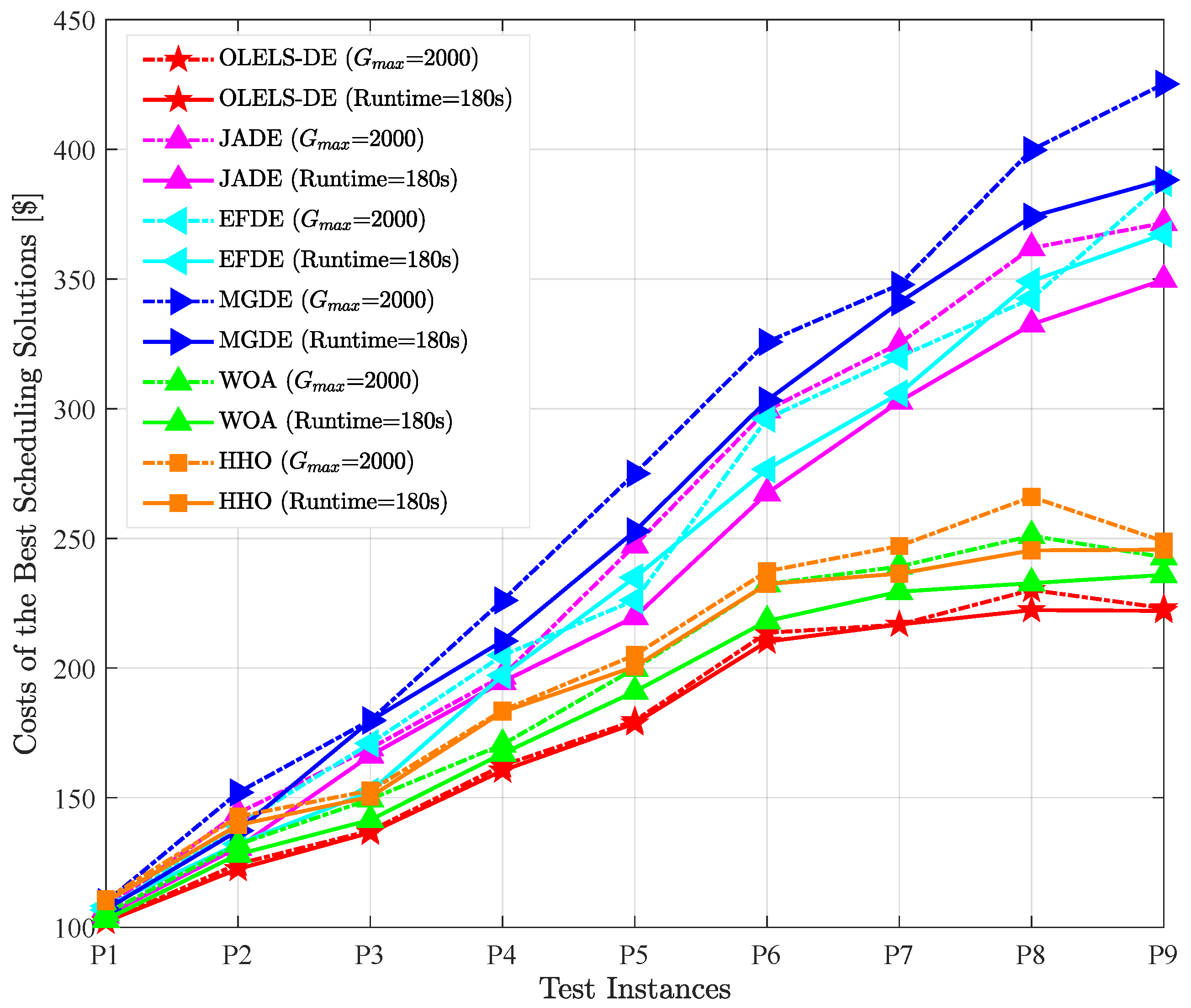 Mathematics 13 02679 g006