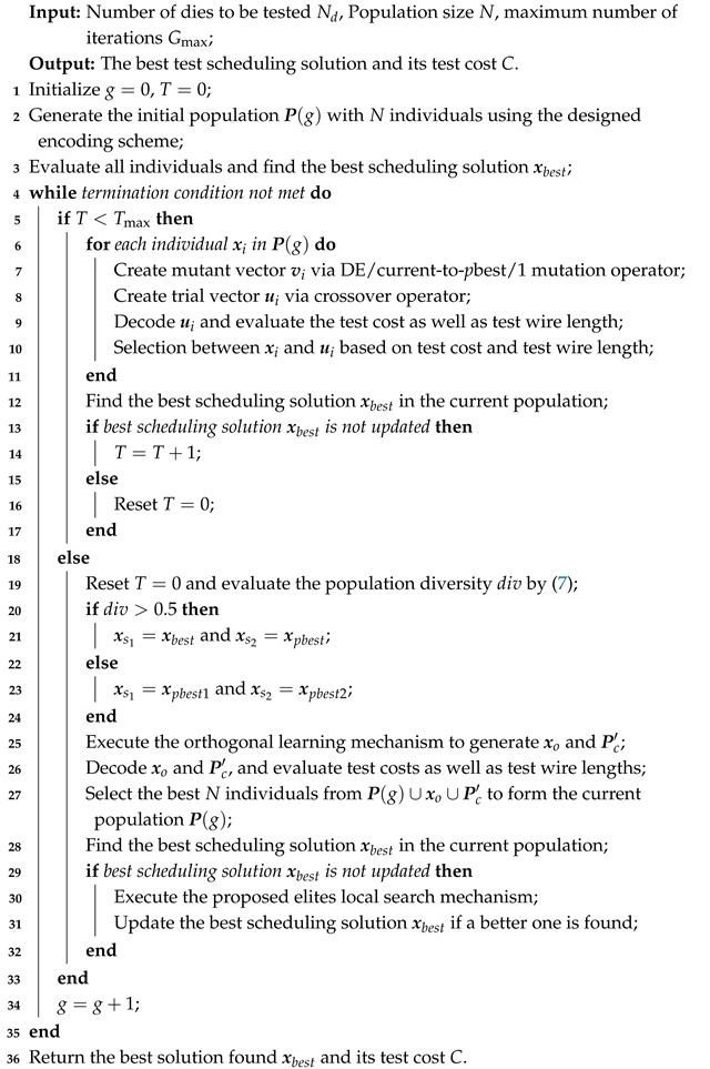 Mathematics 13 02679 i002