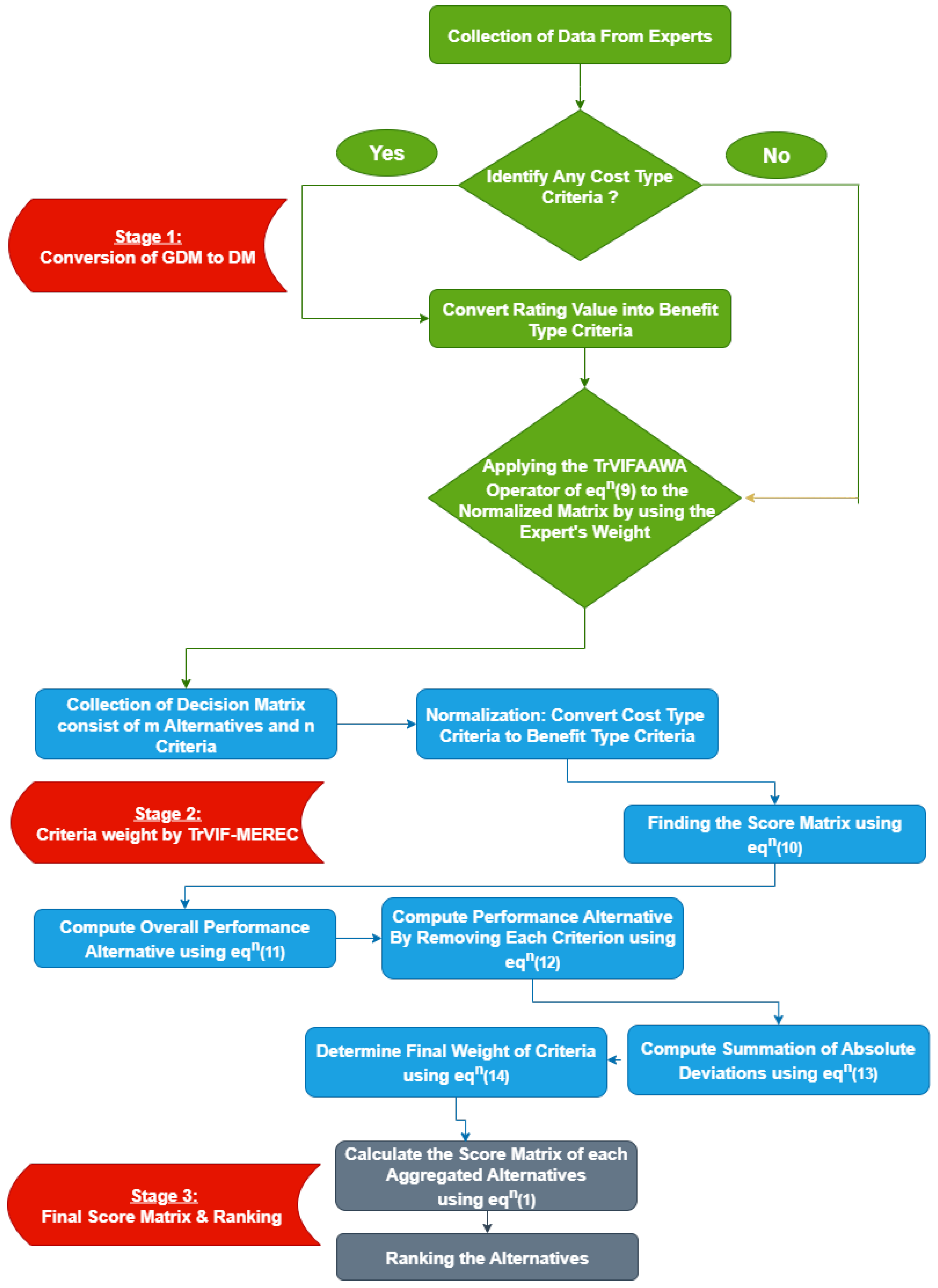Mathematics 13 02682 g001 Mathematics 13 02682 g001
