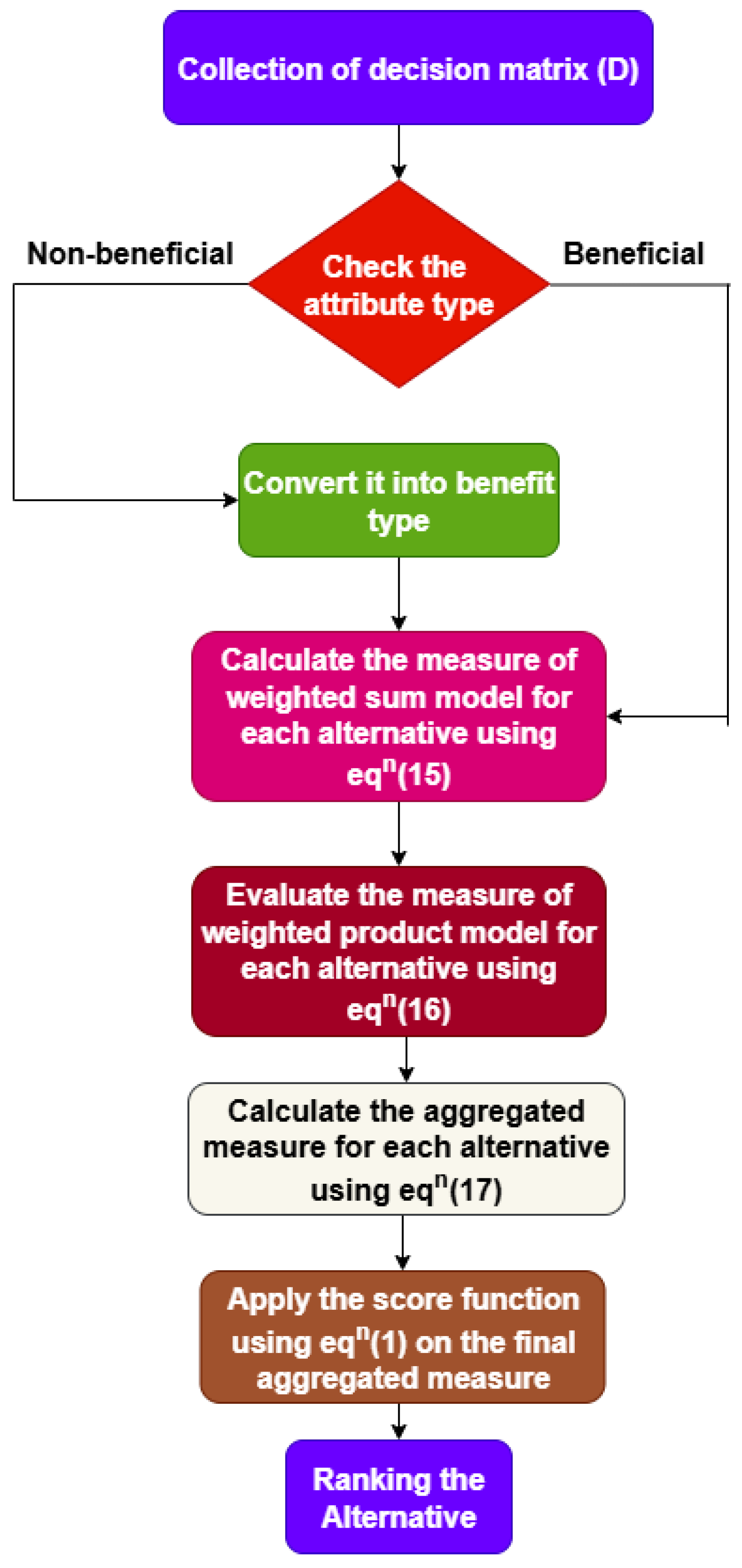 Mathematics 13 02682 g002 Mathematics 13 02682 g002