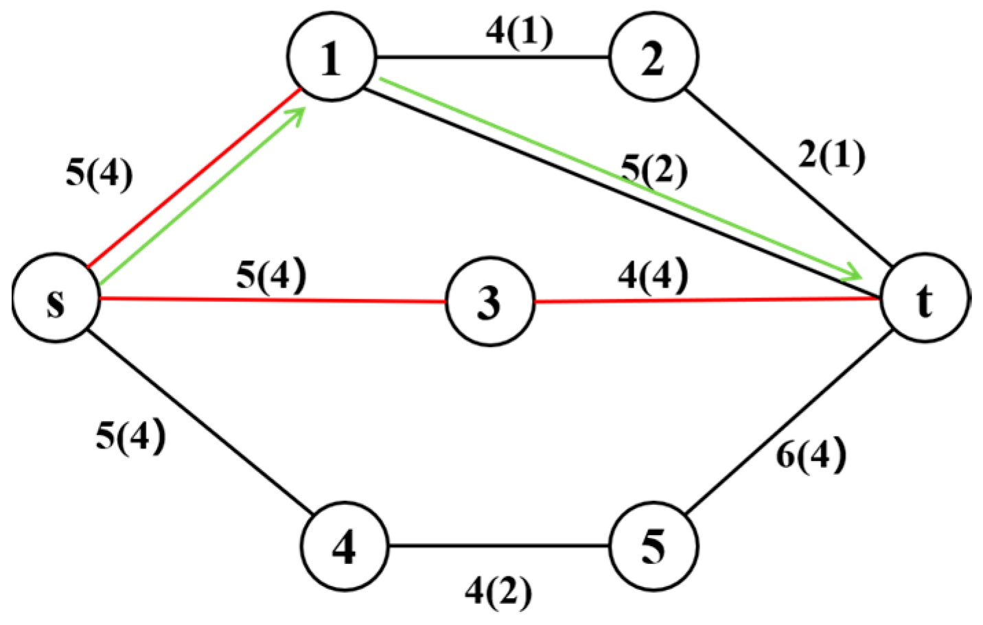 Mathematics 13 02683 g002 Mathematics 13 02683 g002