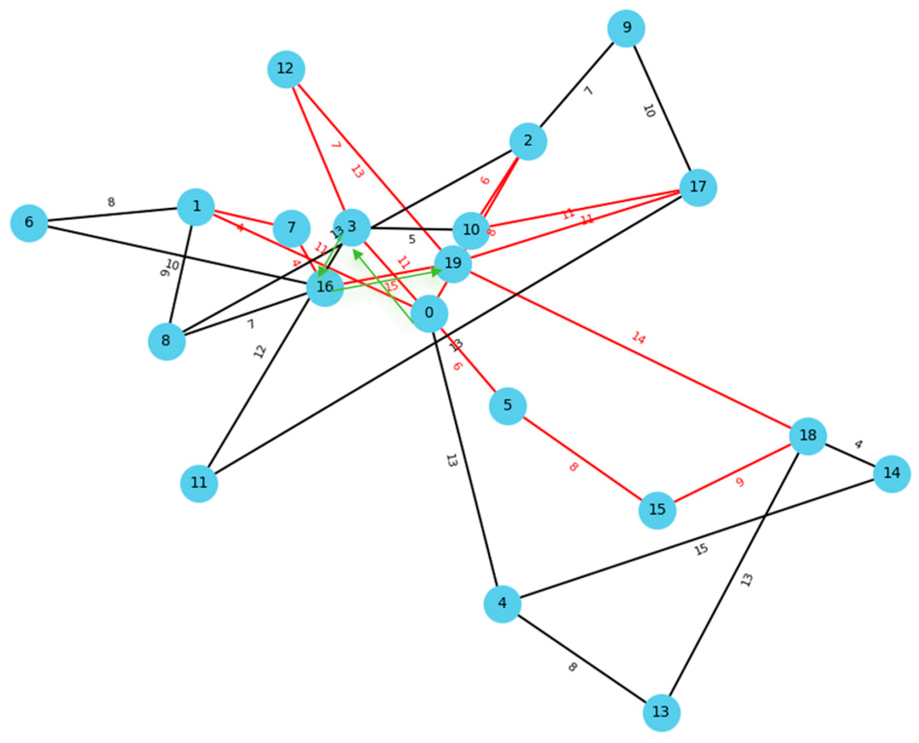 Mathematics 13 02683 g010 Mathematics 13 02683 g010