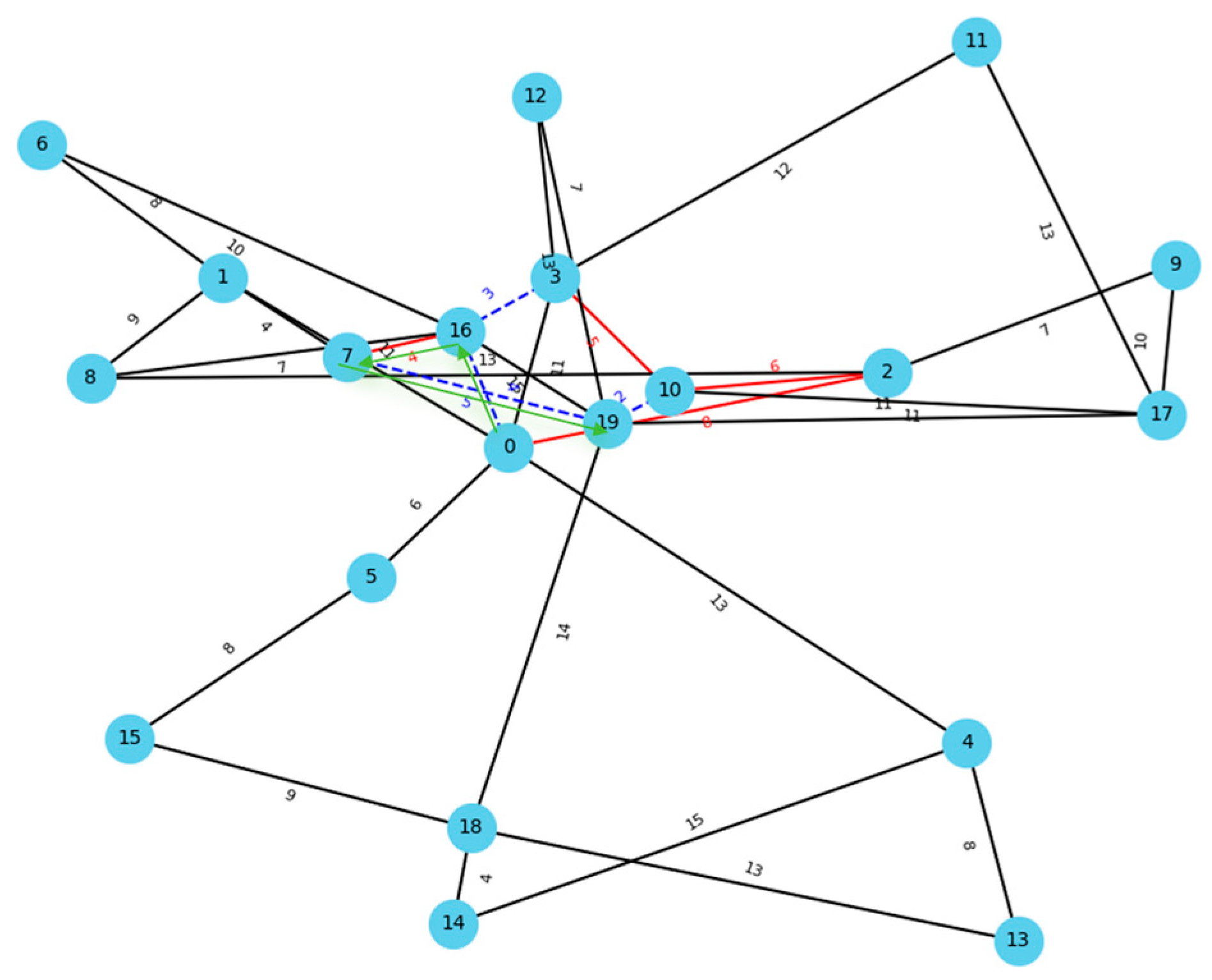 Mathematics 13 02683 g011 Mathematics 13 02683 g011
