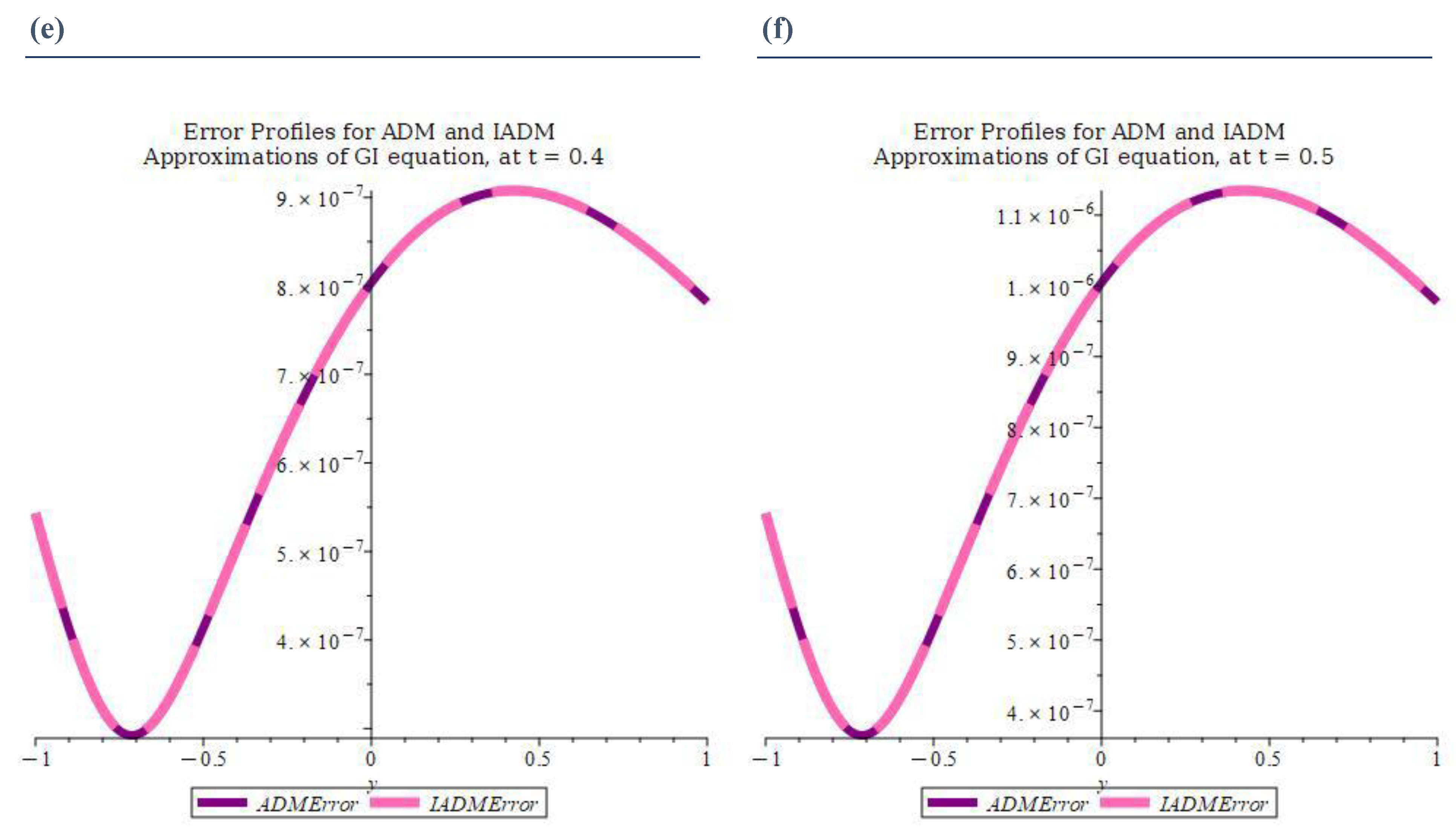 Mathematics 13 02686 g002b