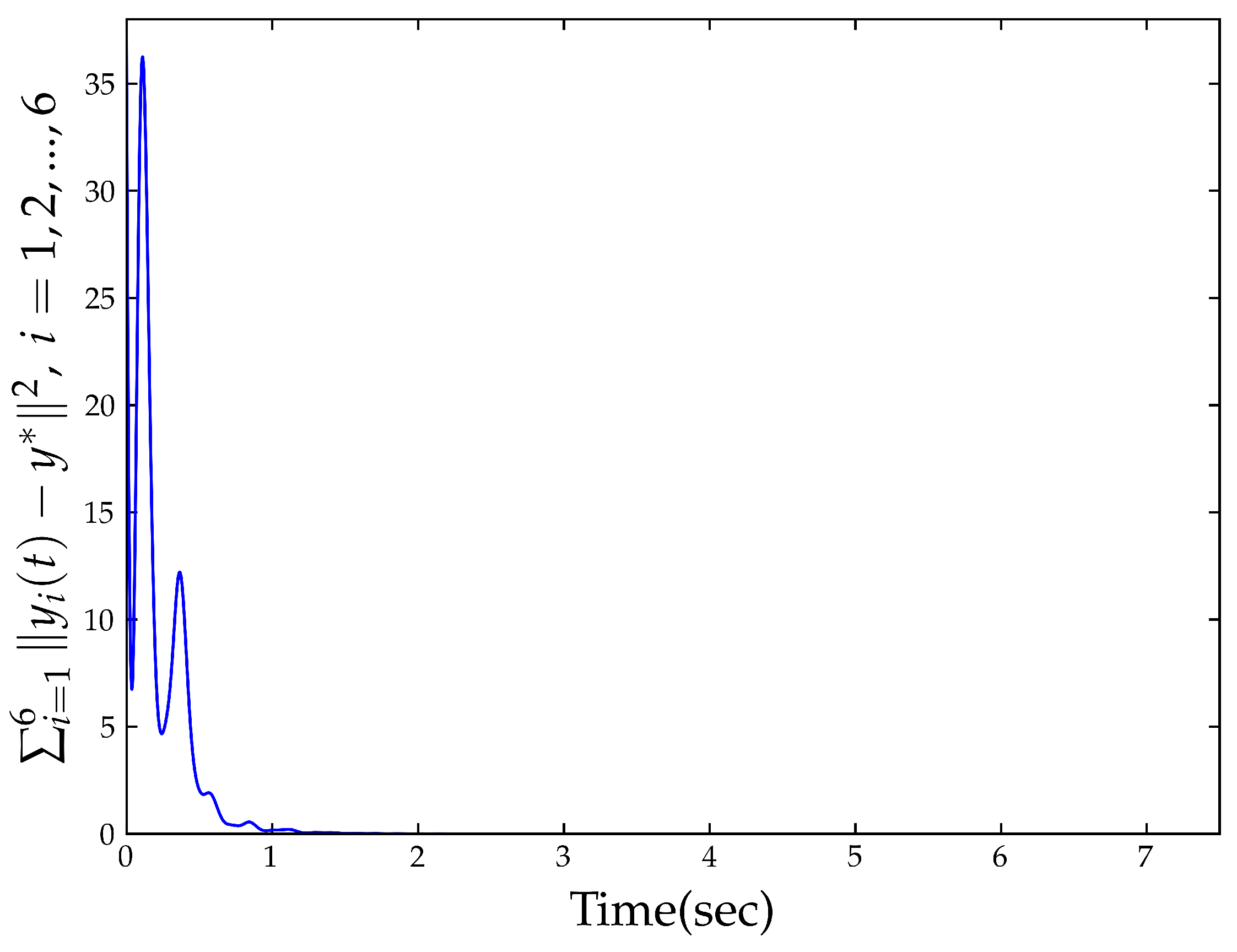 Mathematics 13 02692 g003 Mathematics 13 02692 g003