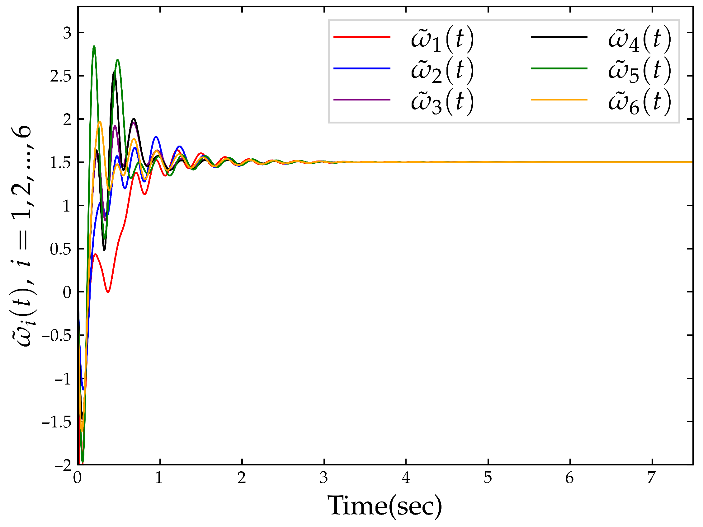 Mathematics 13 02692 g006 Mathematics 13 02692 g006