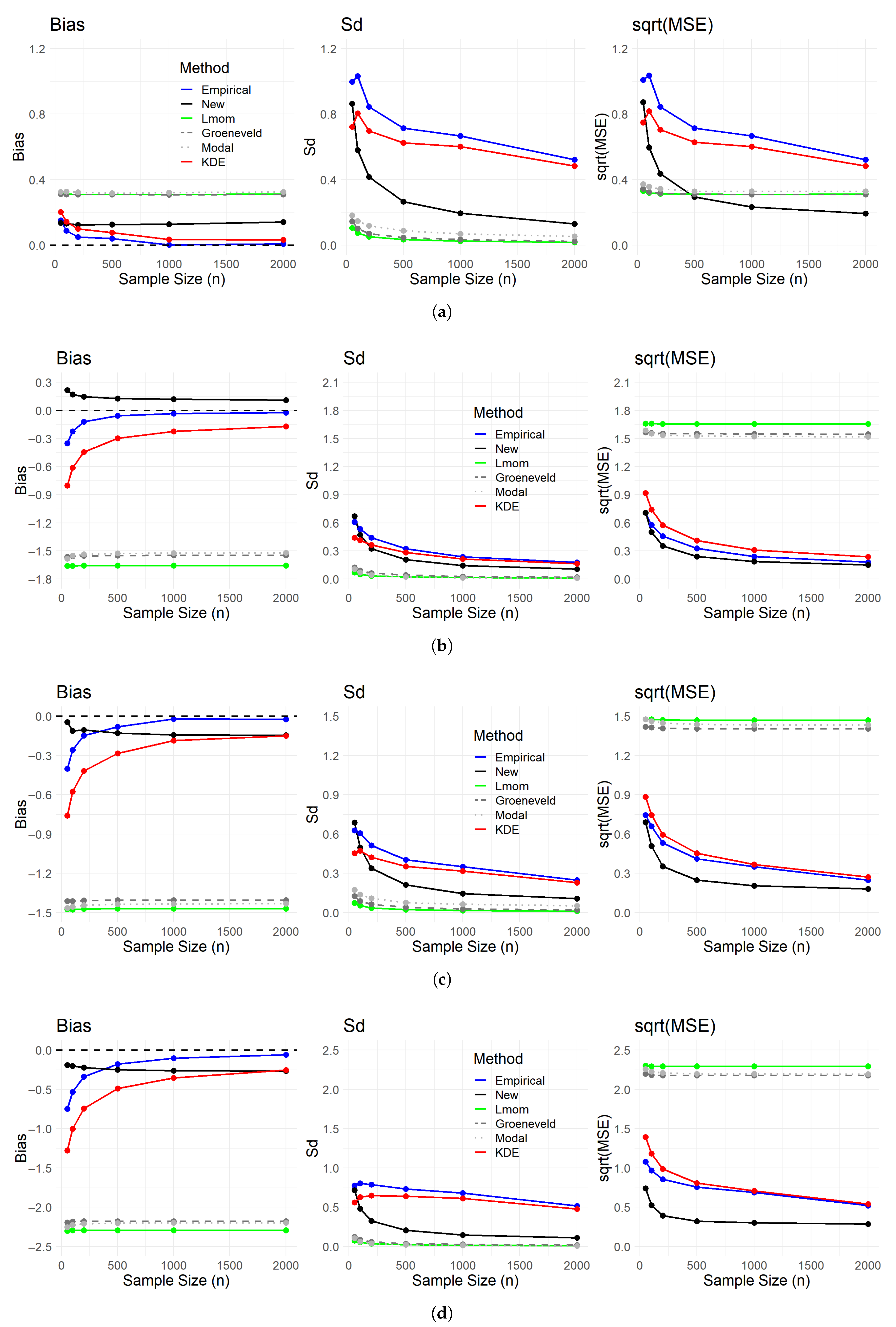 Mathematics 13 02694 g003