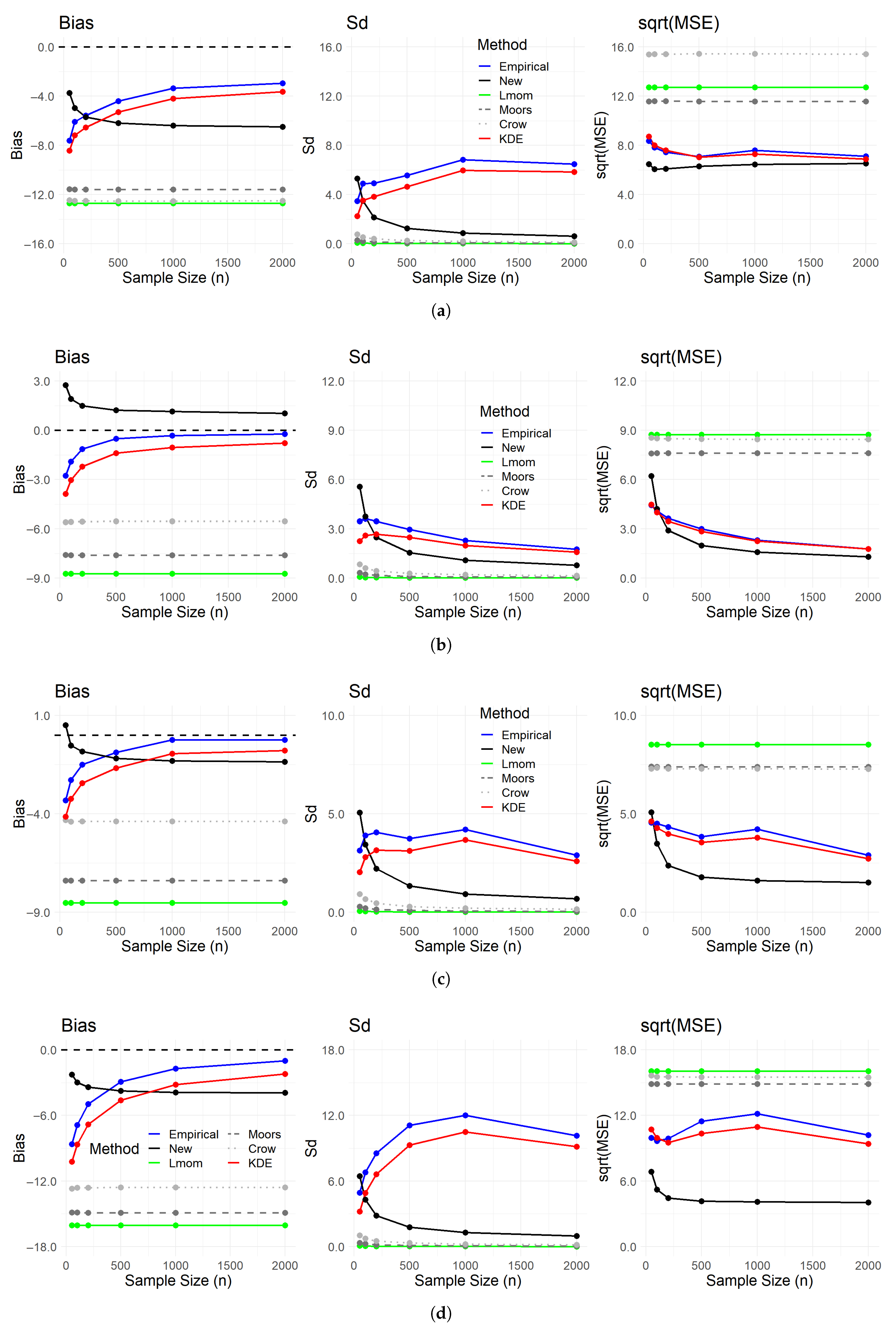 Mathematics 13 02694 g004