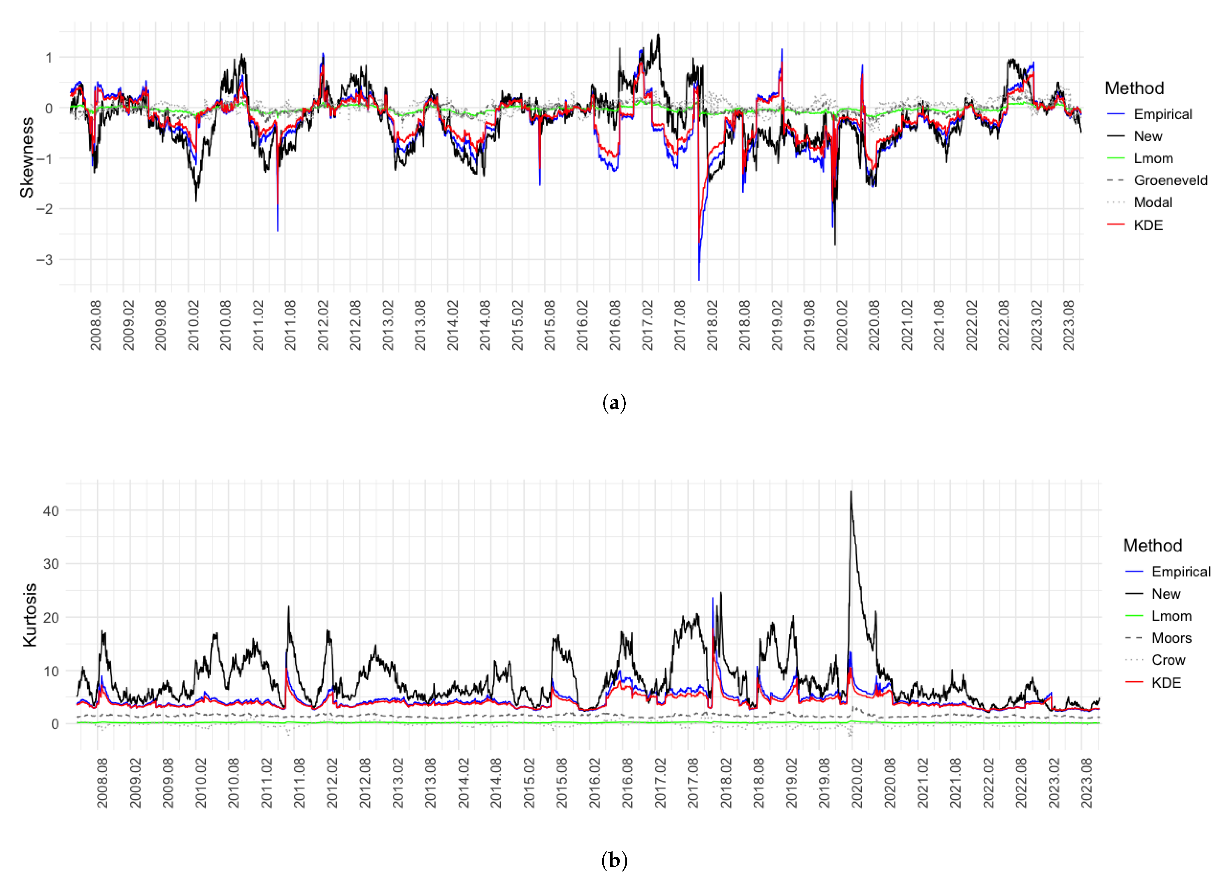 Mathematics 13 02694 g005