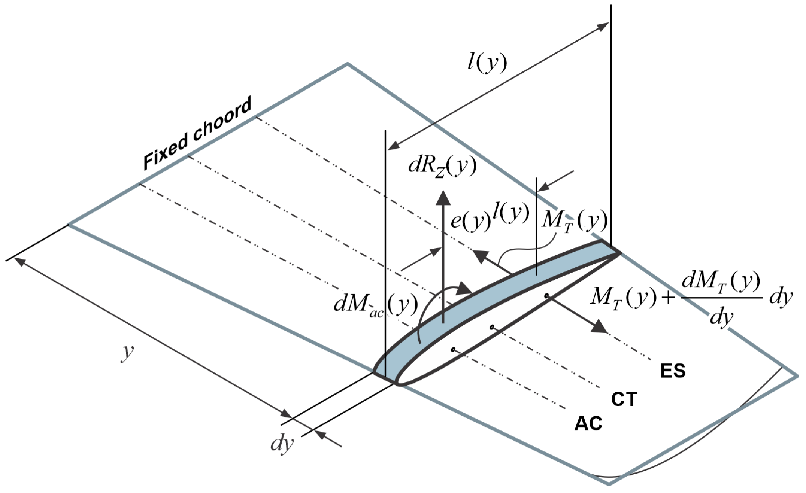 Mathematics 13 02695 g001 Mathematics 13 02695 g001