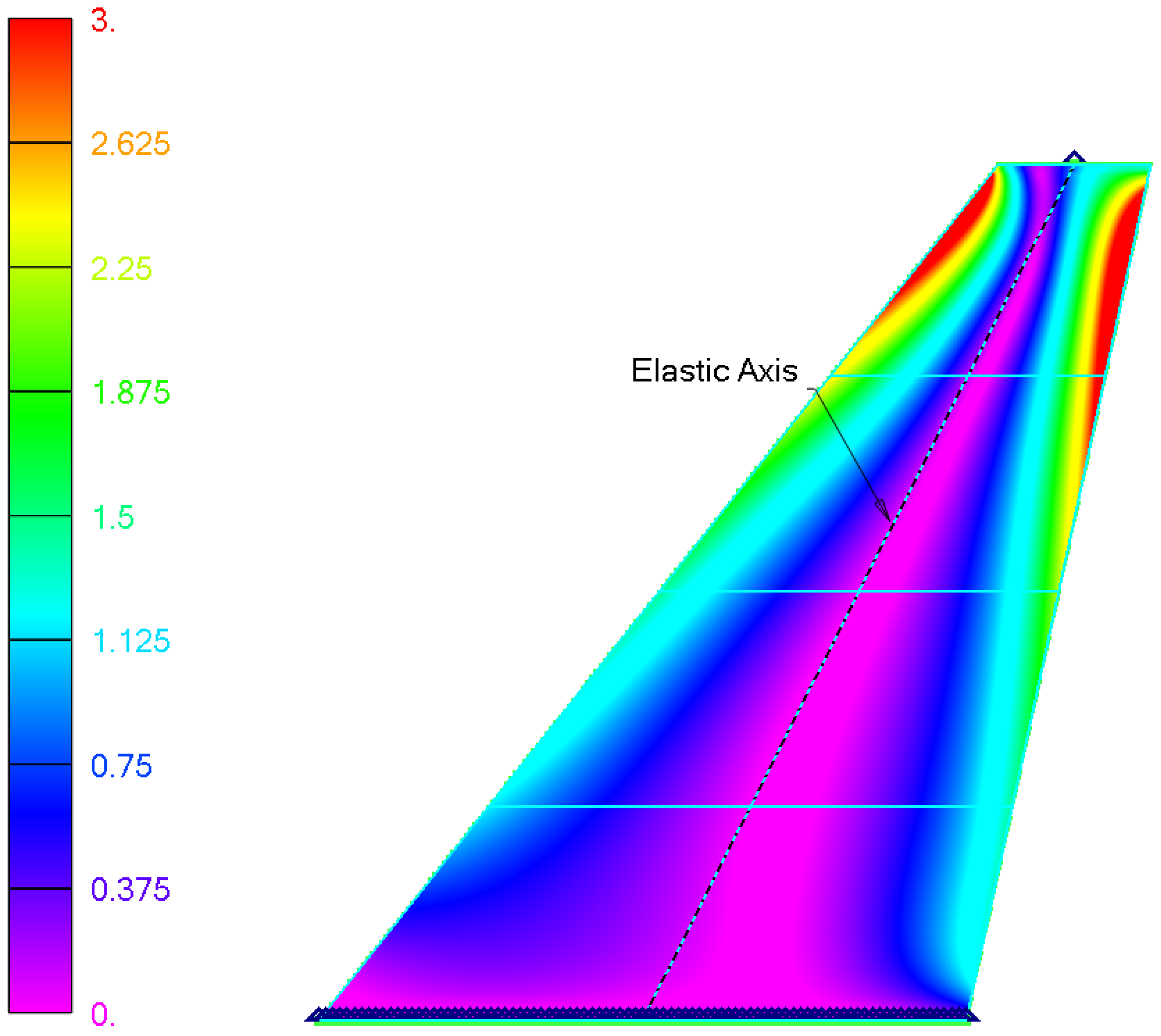 Mathematics 13 02695 g006 Mathematics 13 02695 g006