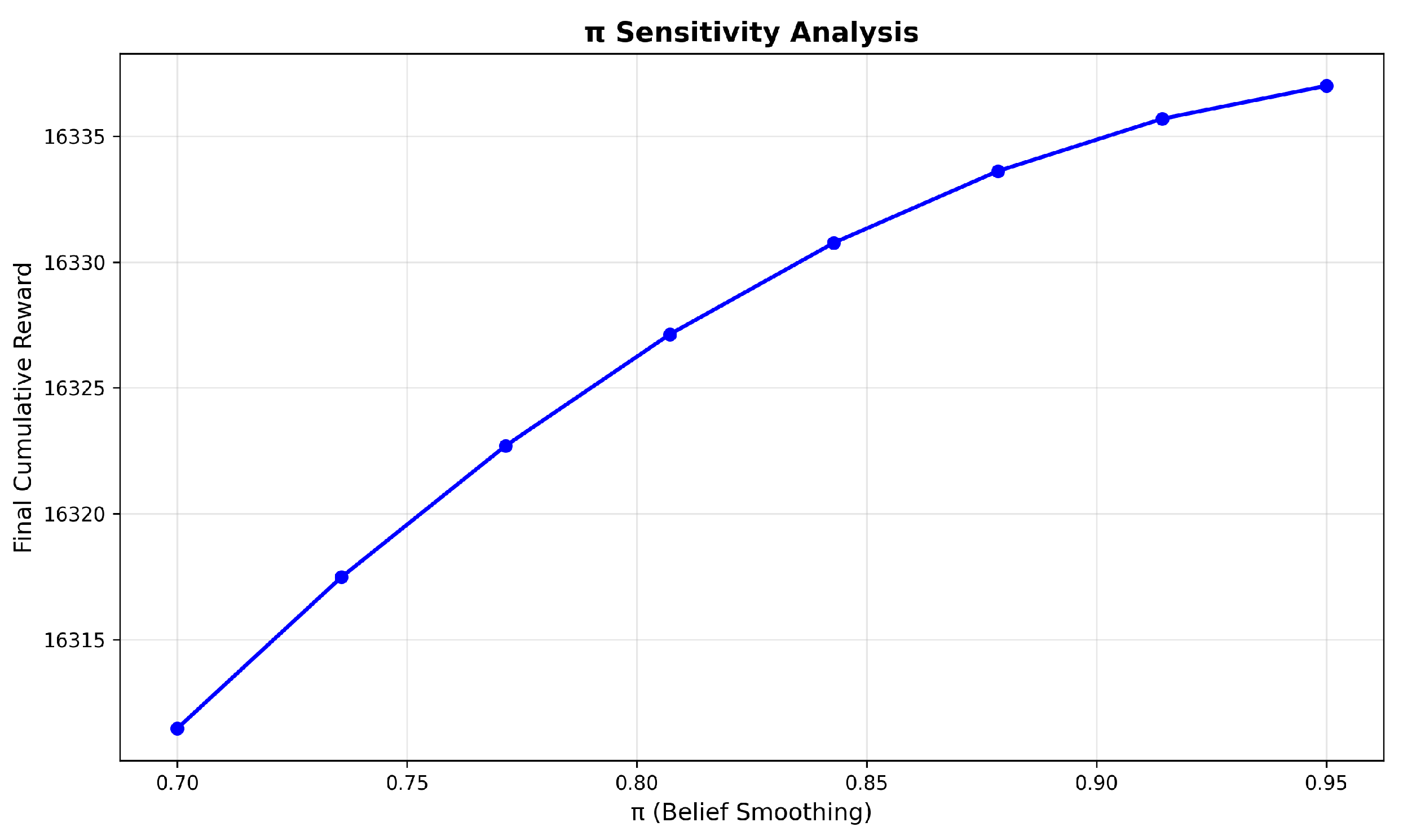 Mathematics 13 02697 g008