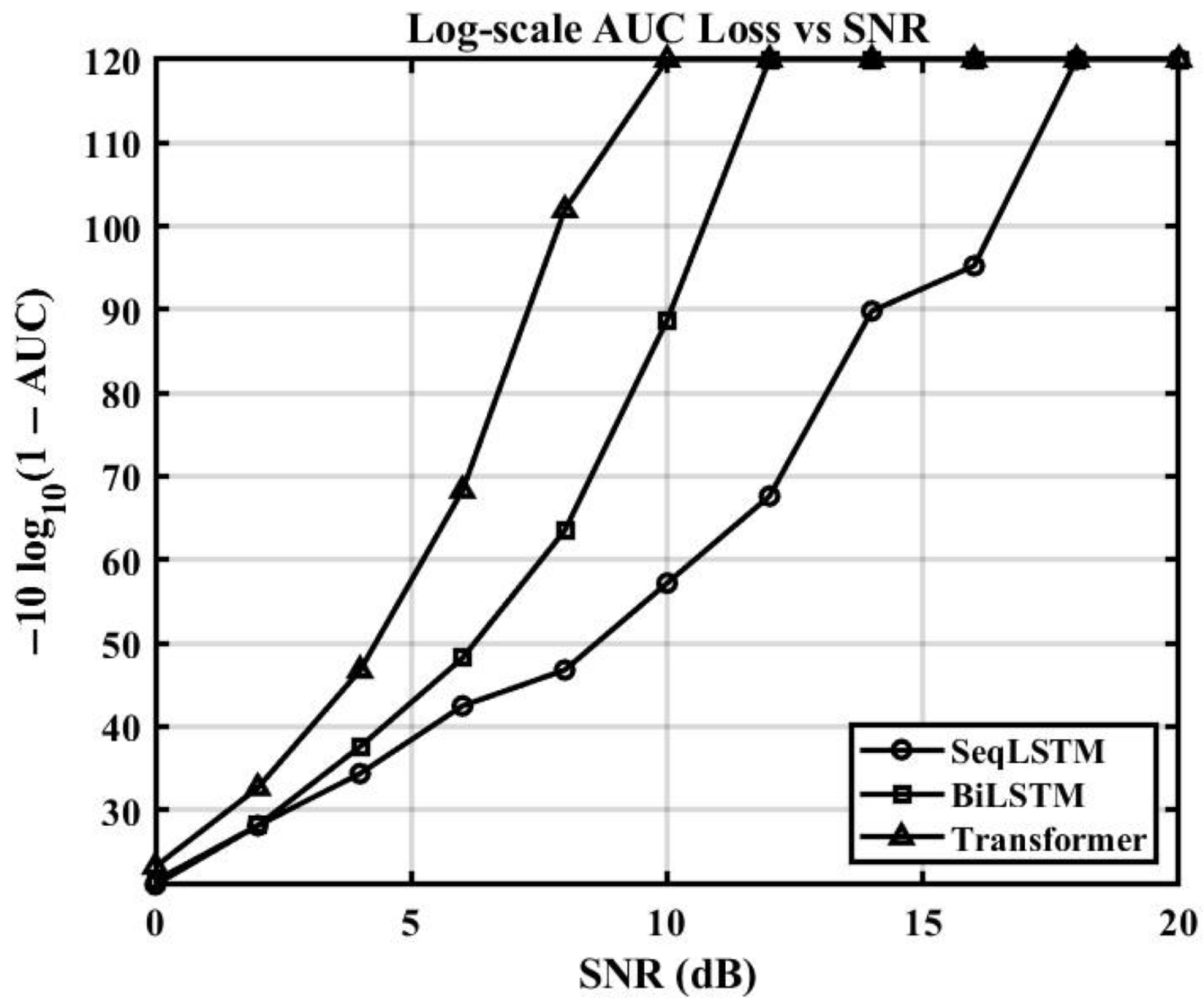 Mathematics 13 02699 g009
