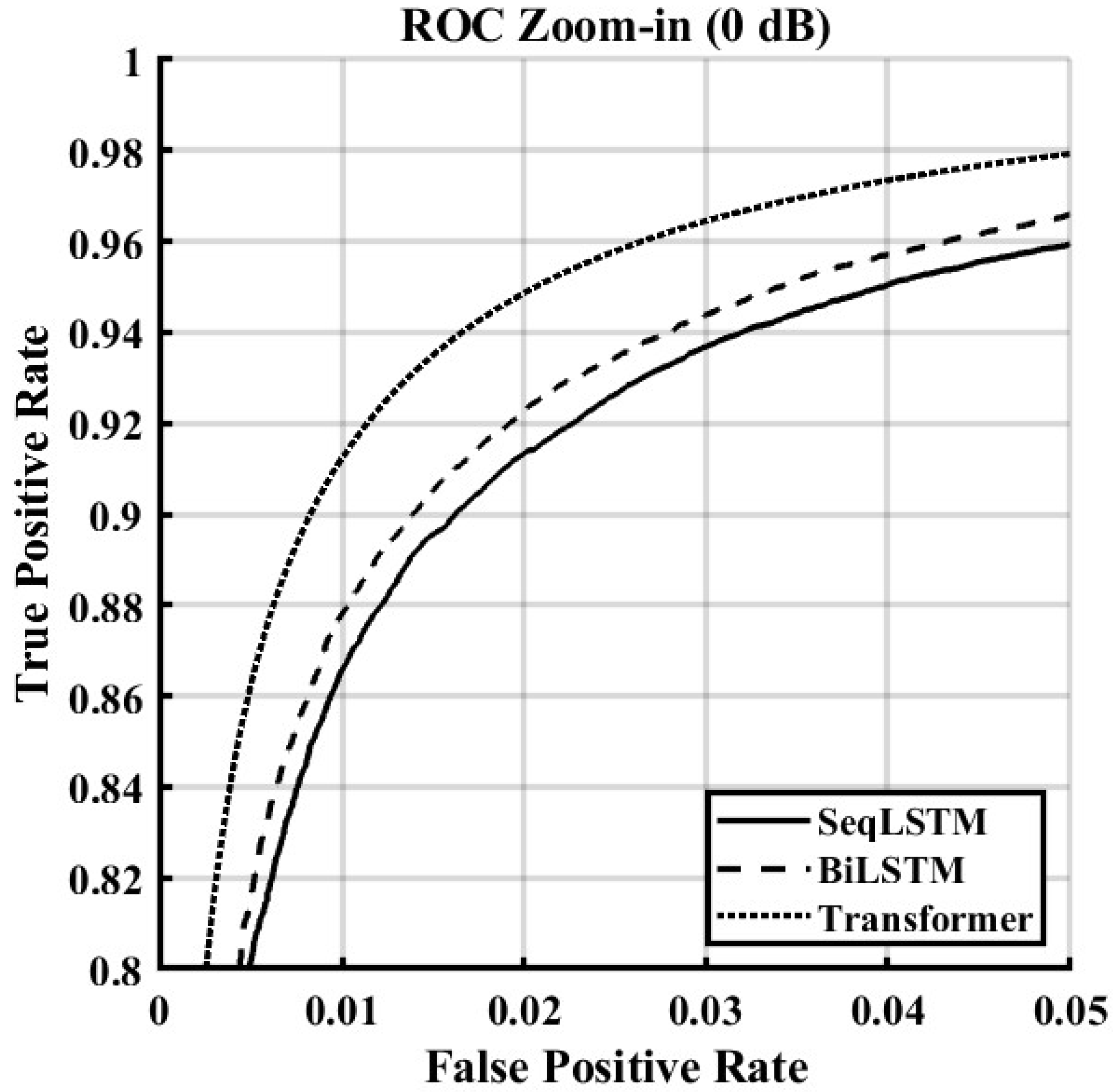 Mathematics 13 02699 g010