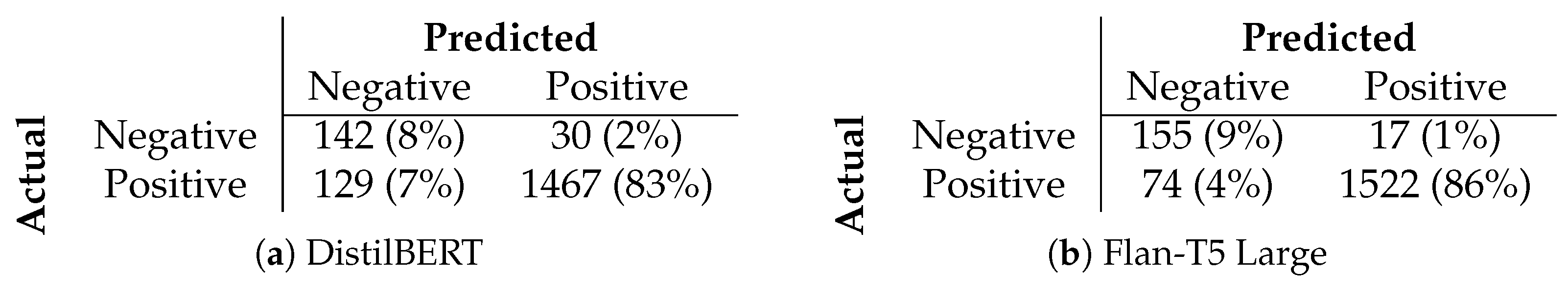 Mathematics 13 02701 g005