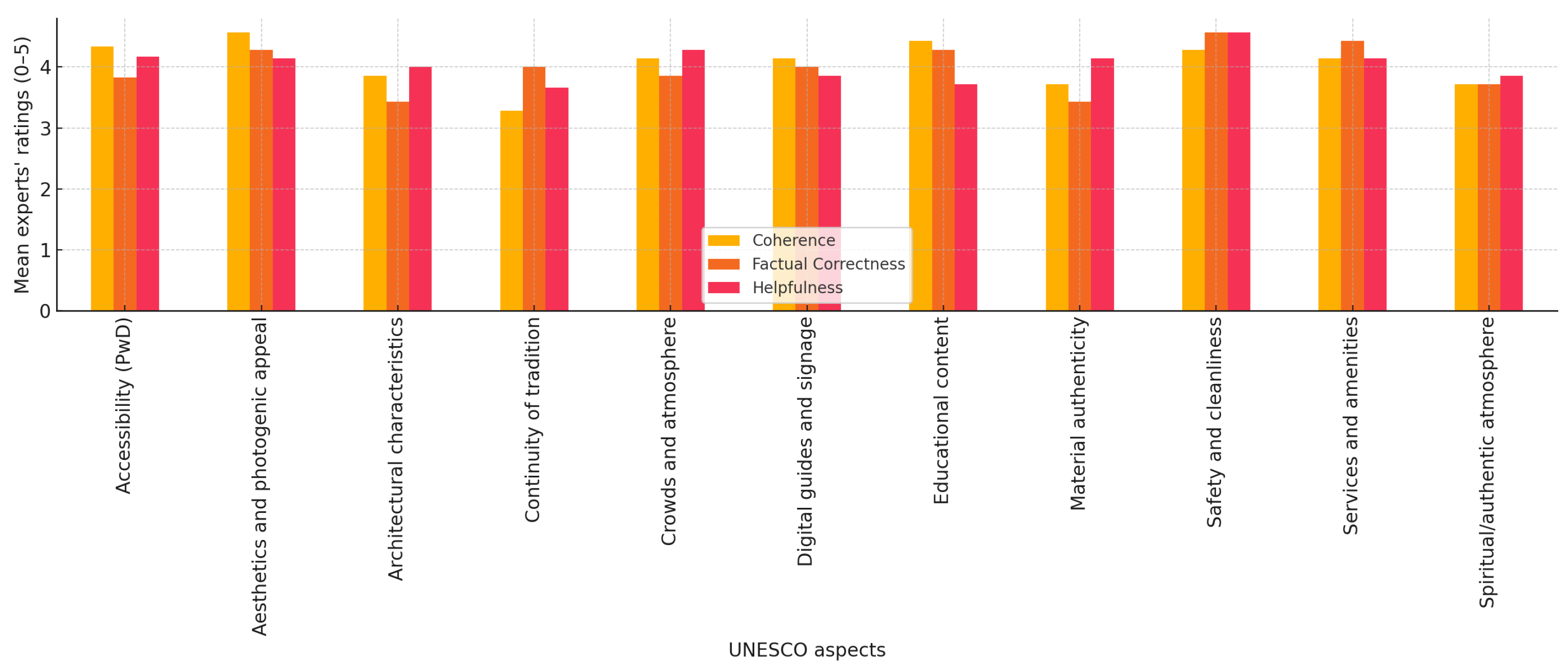 Mathematics 13 02701 g006