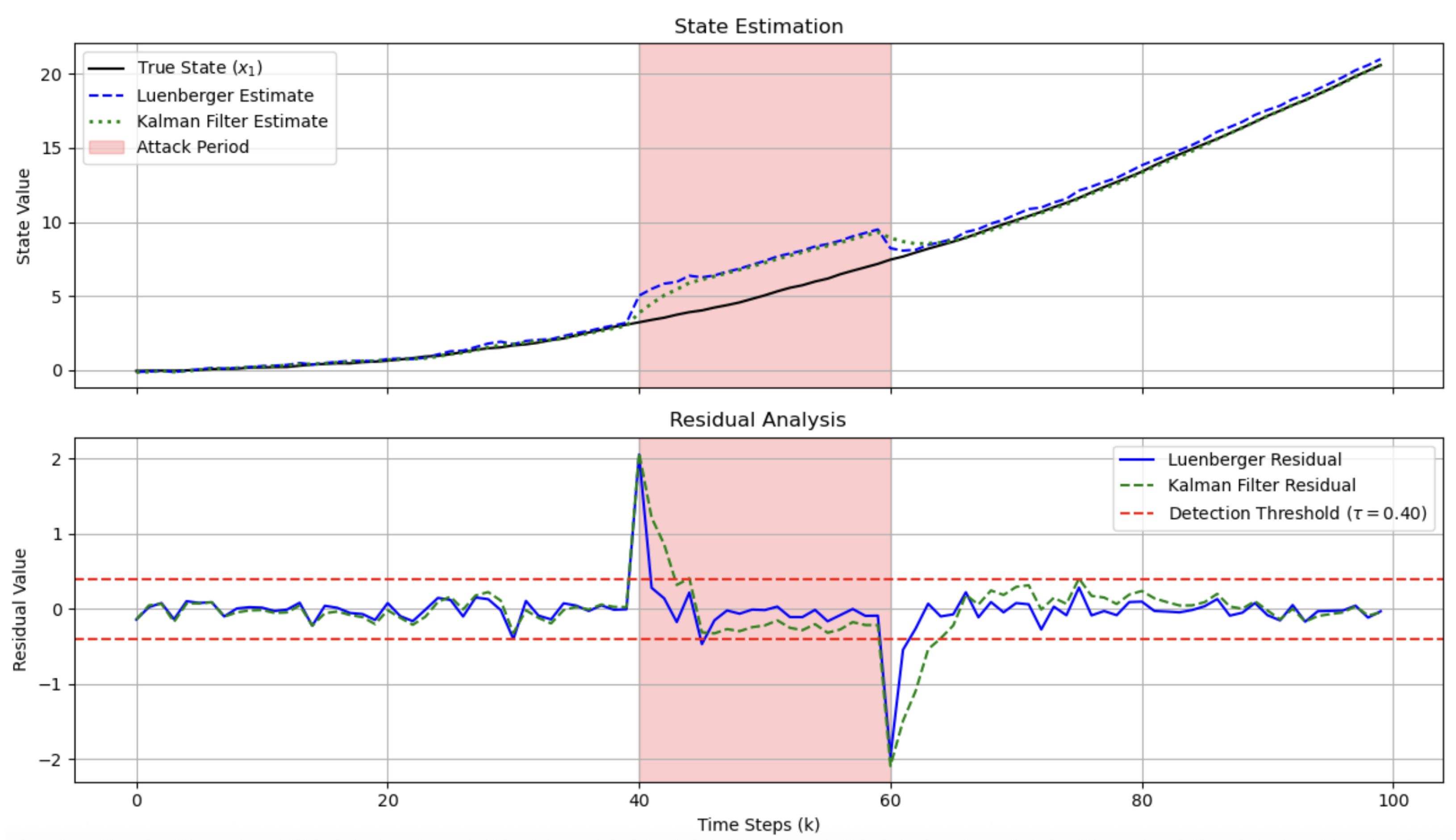 Mathematics 13 02703 g001 Mathematics 13 02703 g001