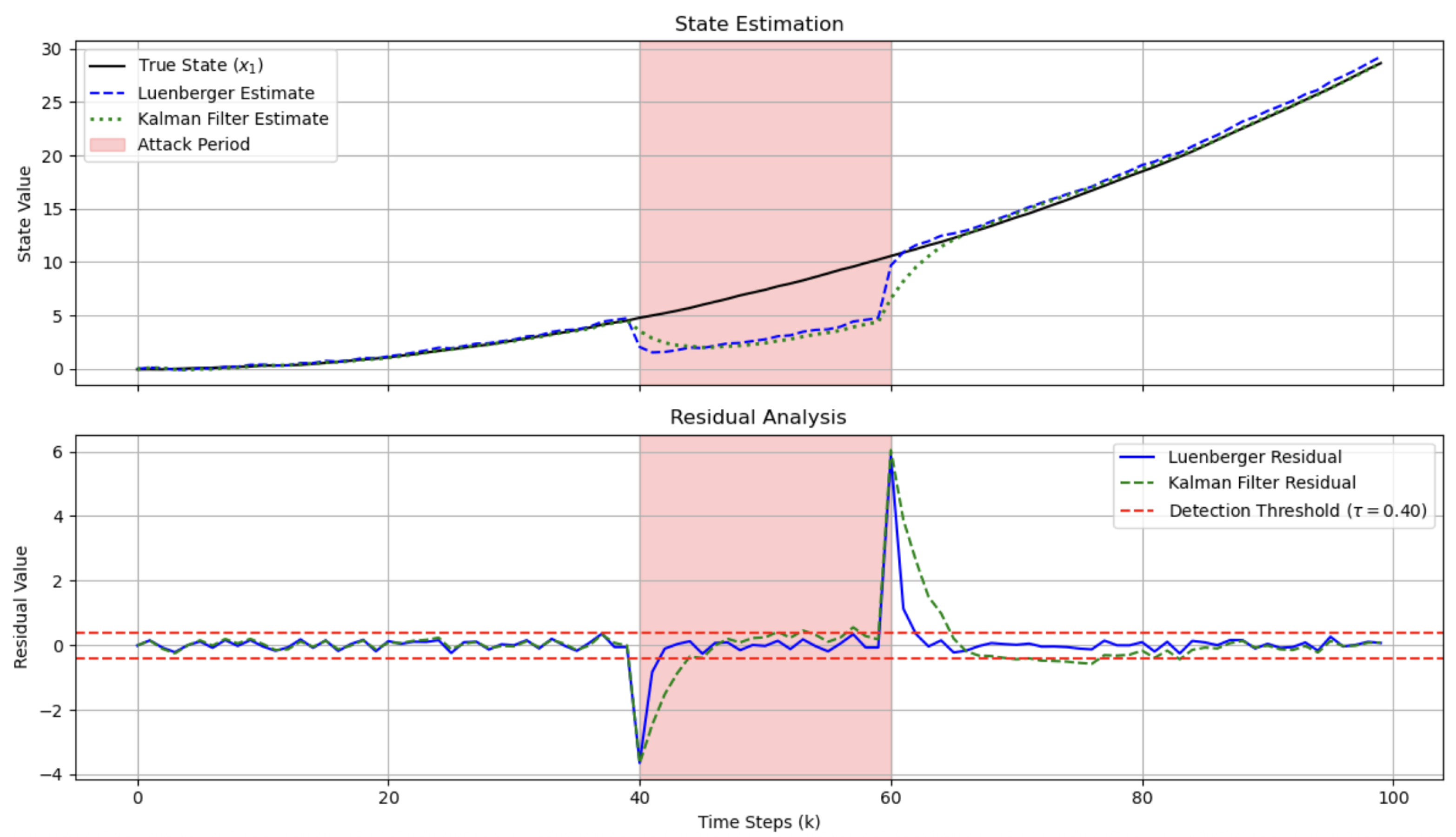 Mathematics 13 02703 g002 Mathematics 13 02703 g002