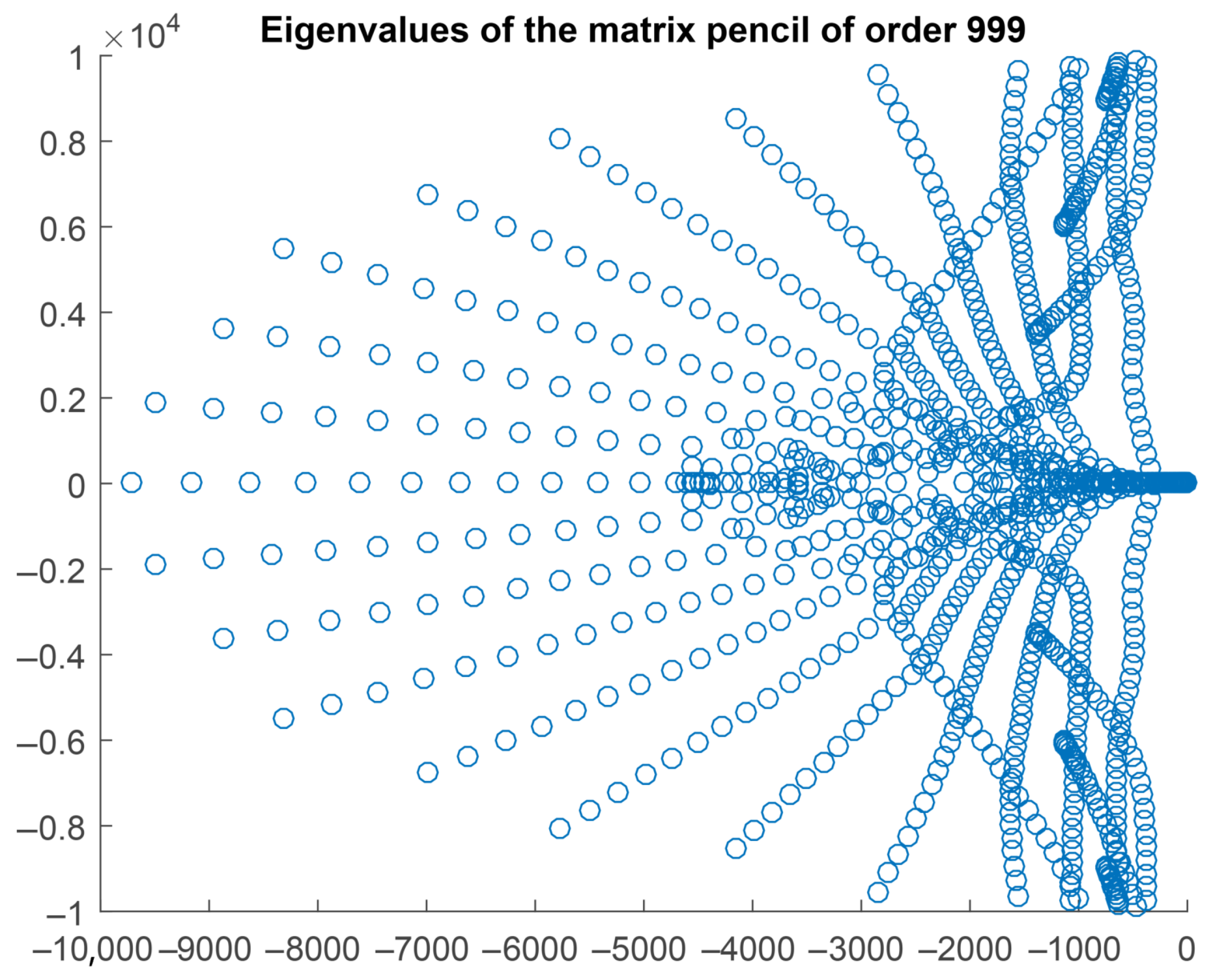 Mathematics 13 02706 g003