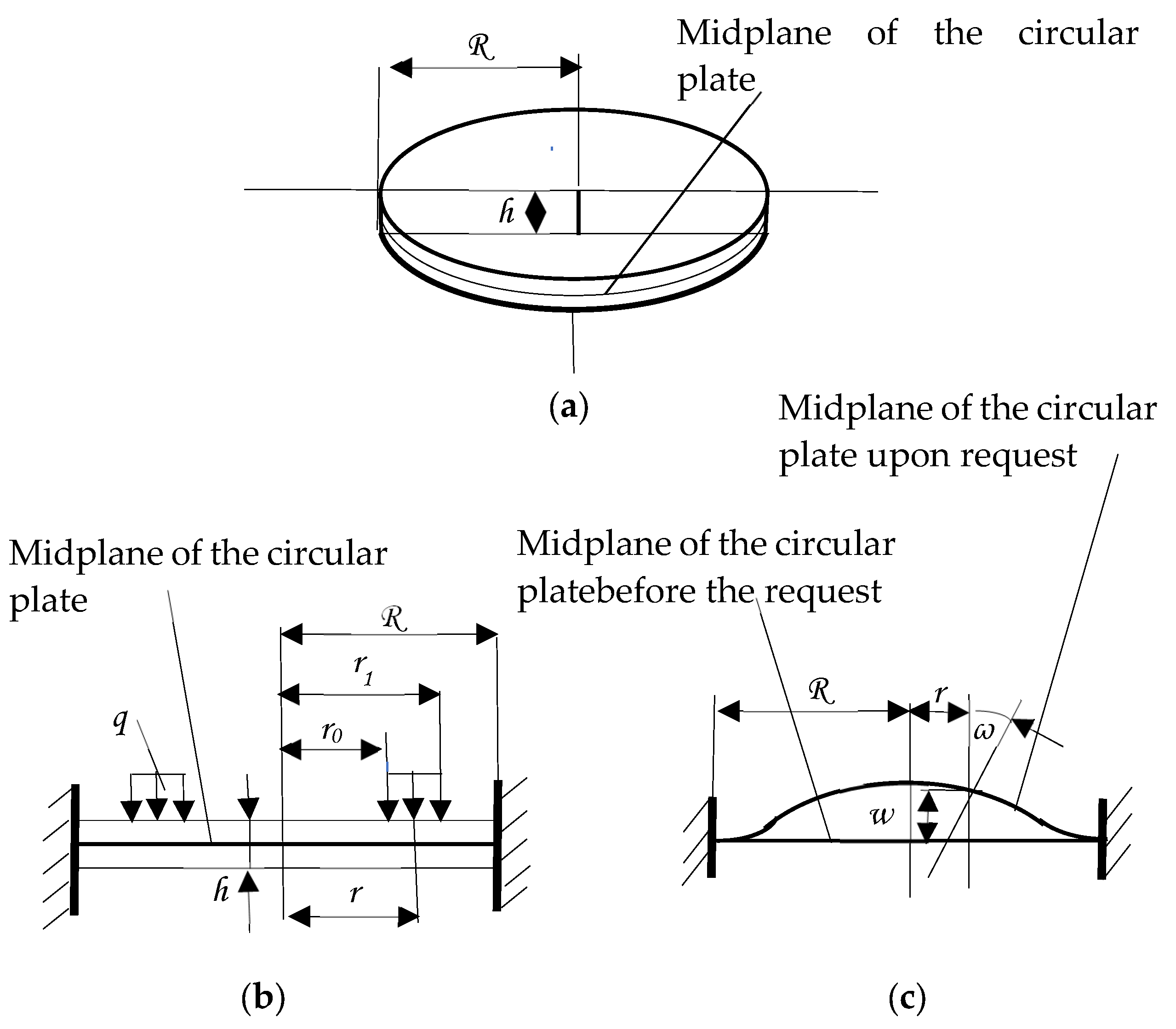 Mathematics 13 02708 g001