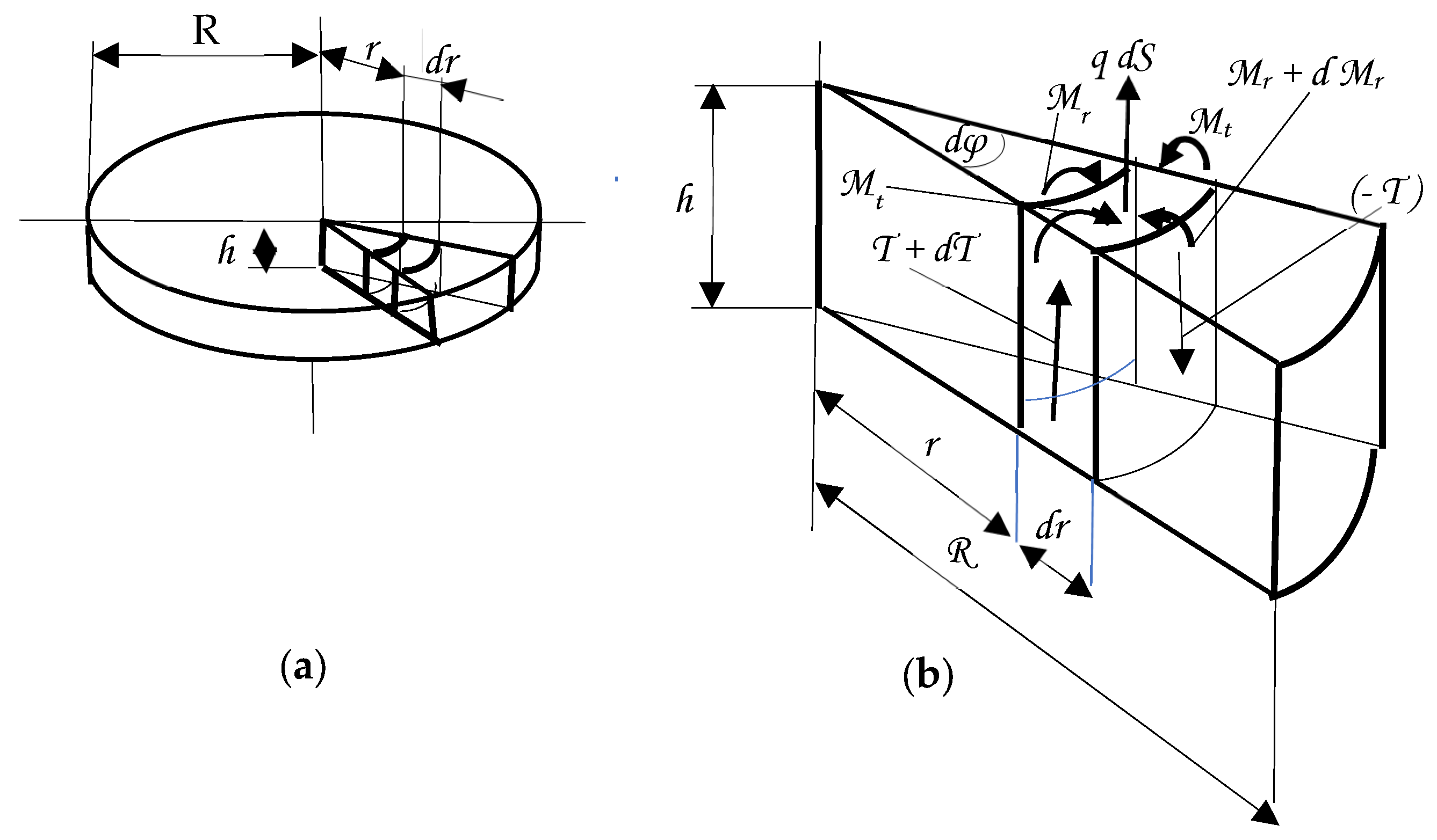 Mathematics 13 02708 g003