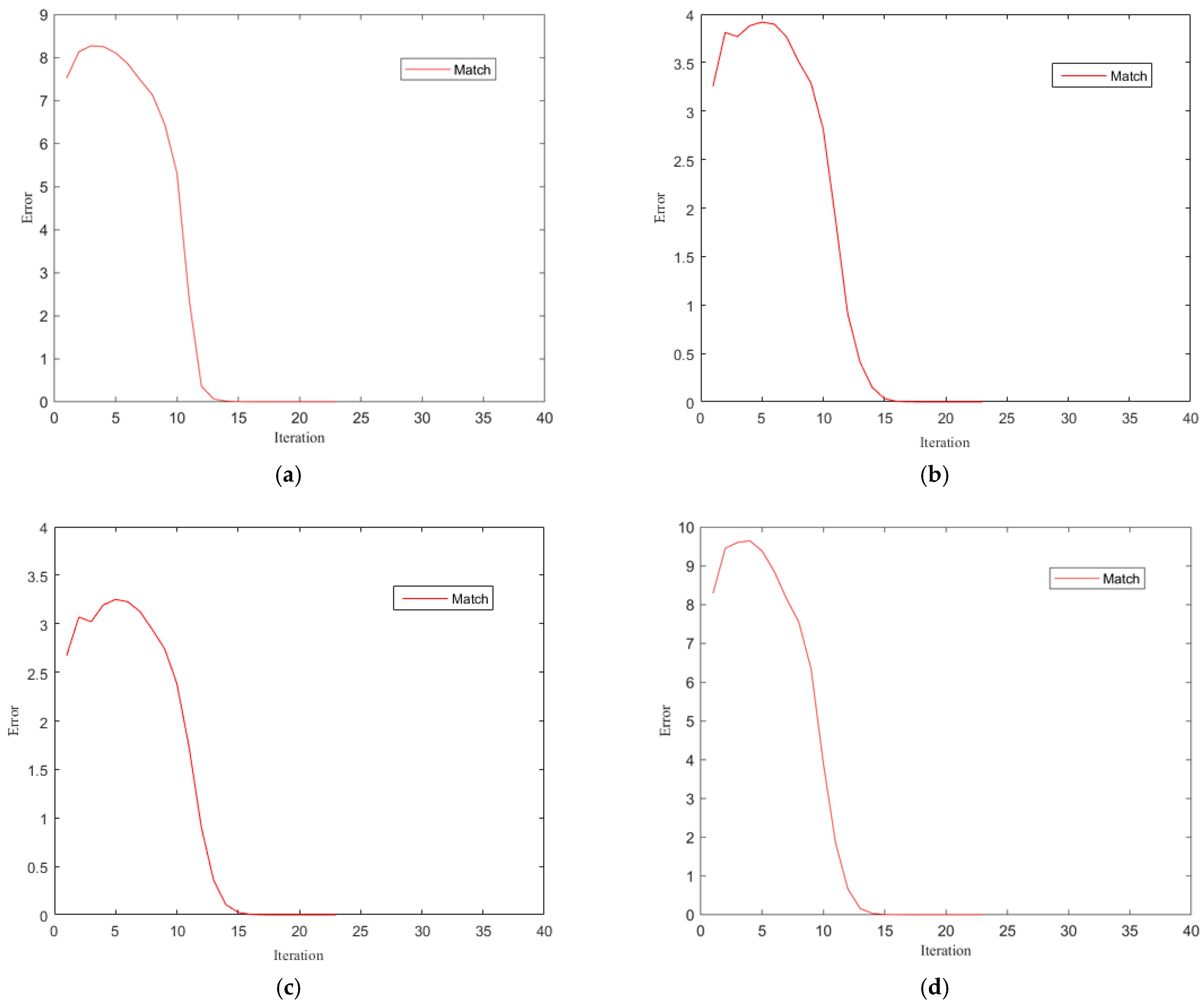 Mathematics 13 02710 g006