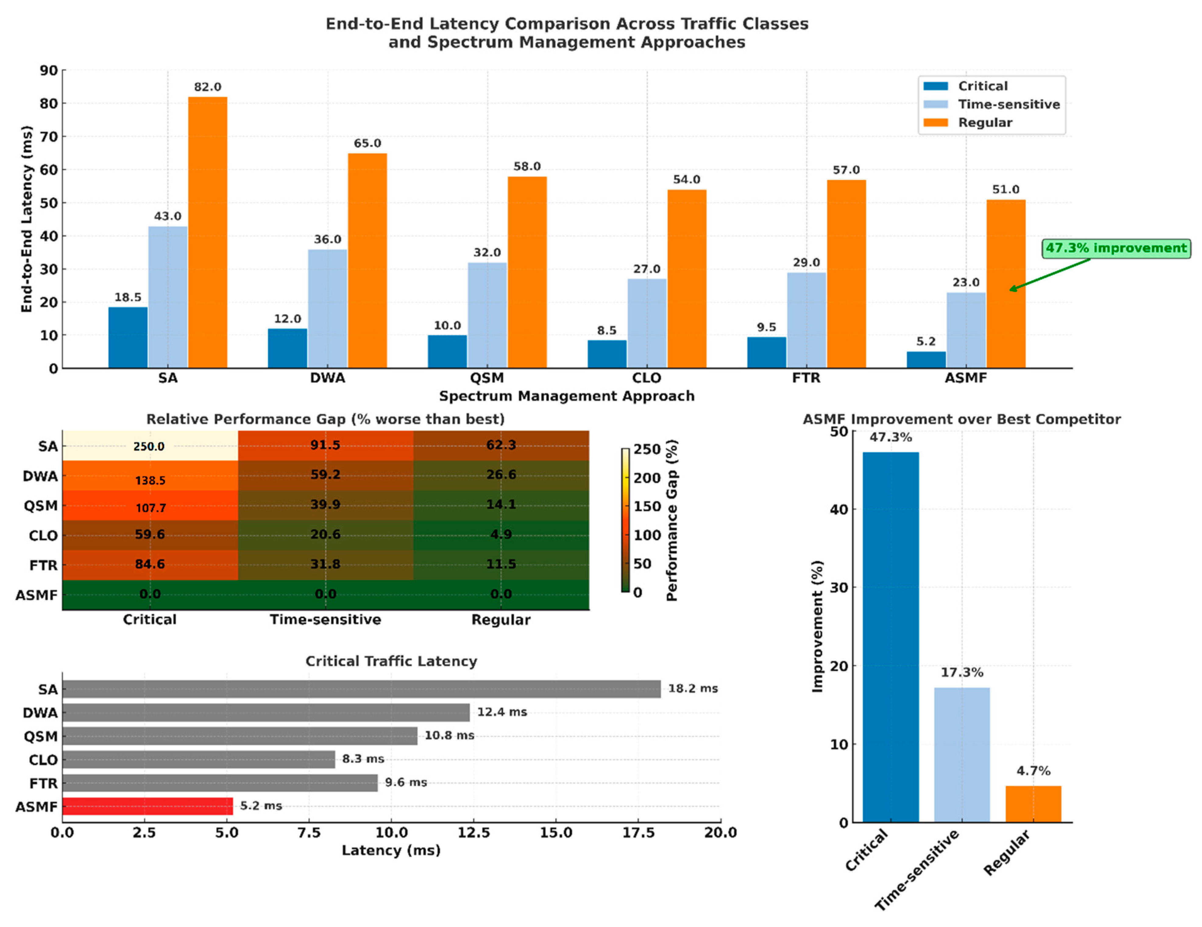 Mathematics 13 02715 g003