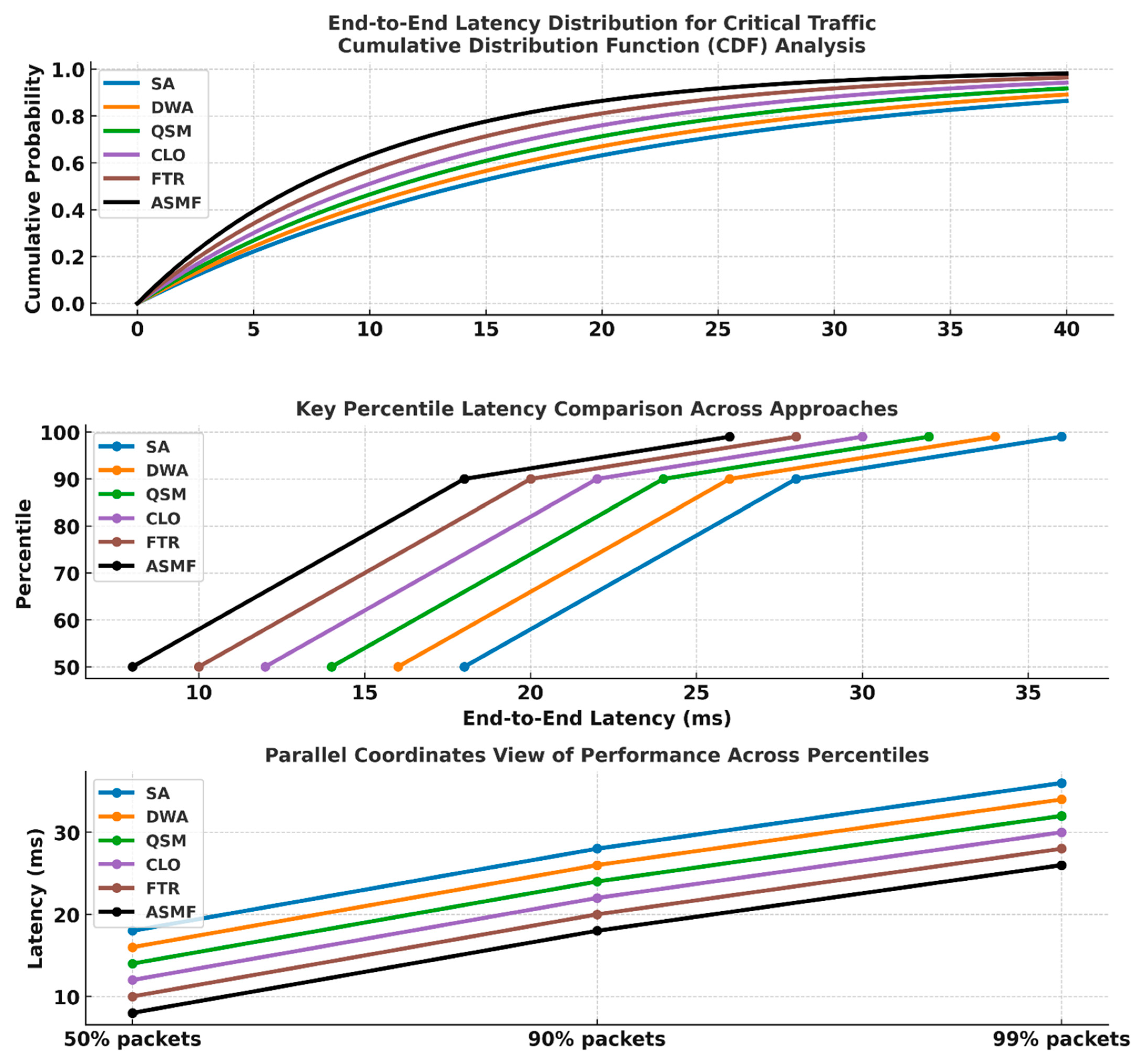 Mathematics 13 02715 g004