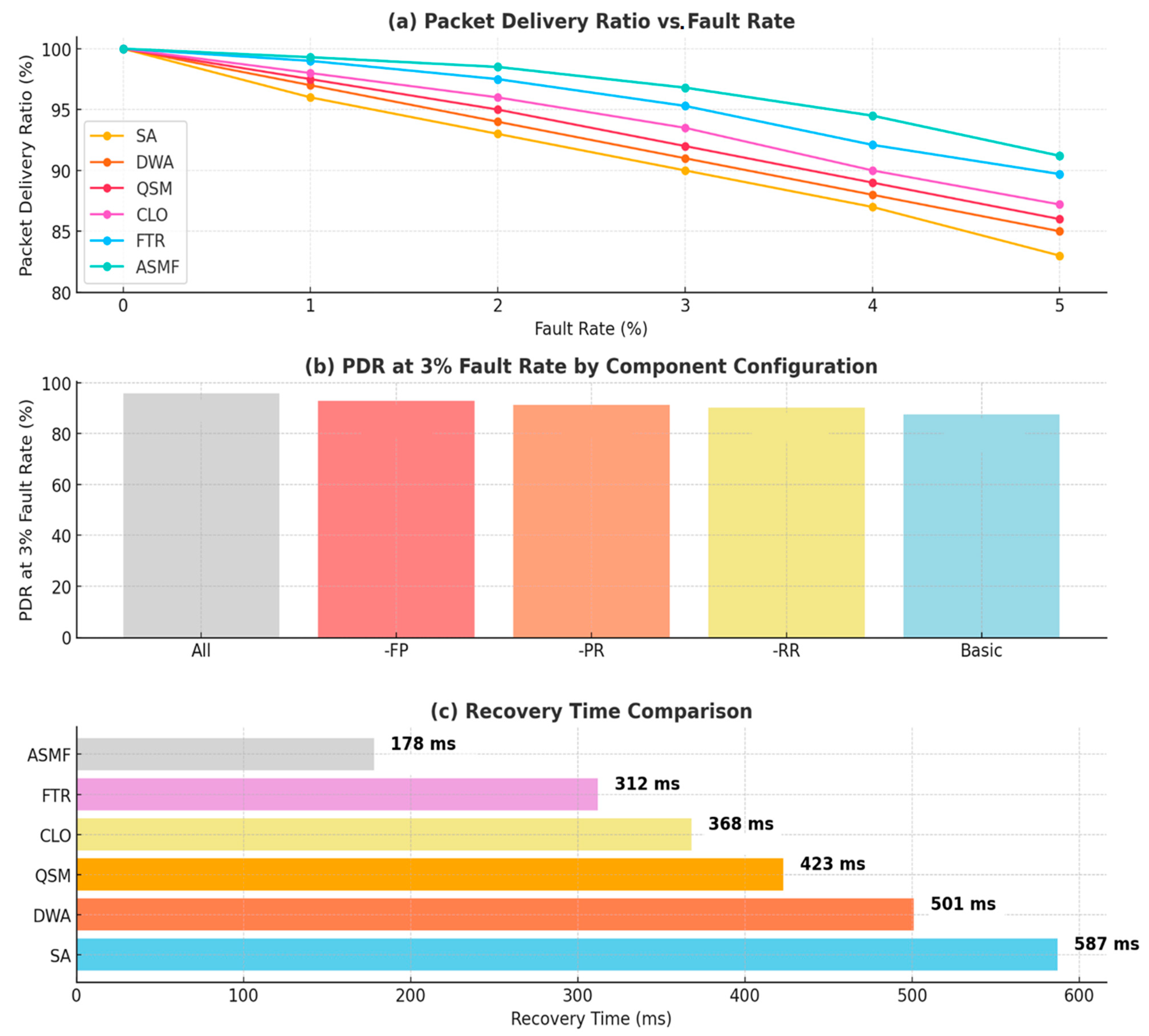 Mathematics 13 02715 g005