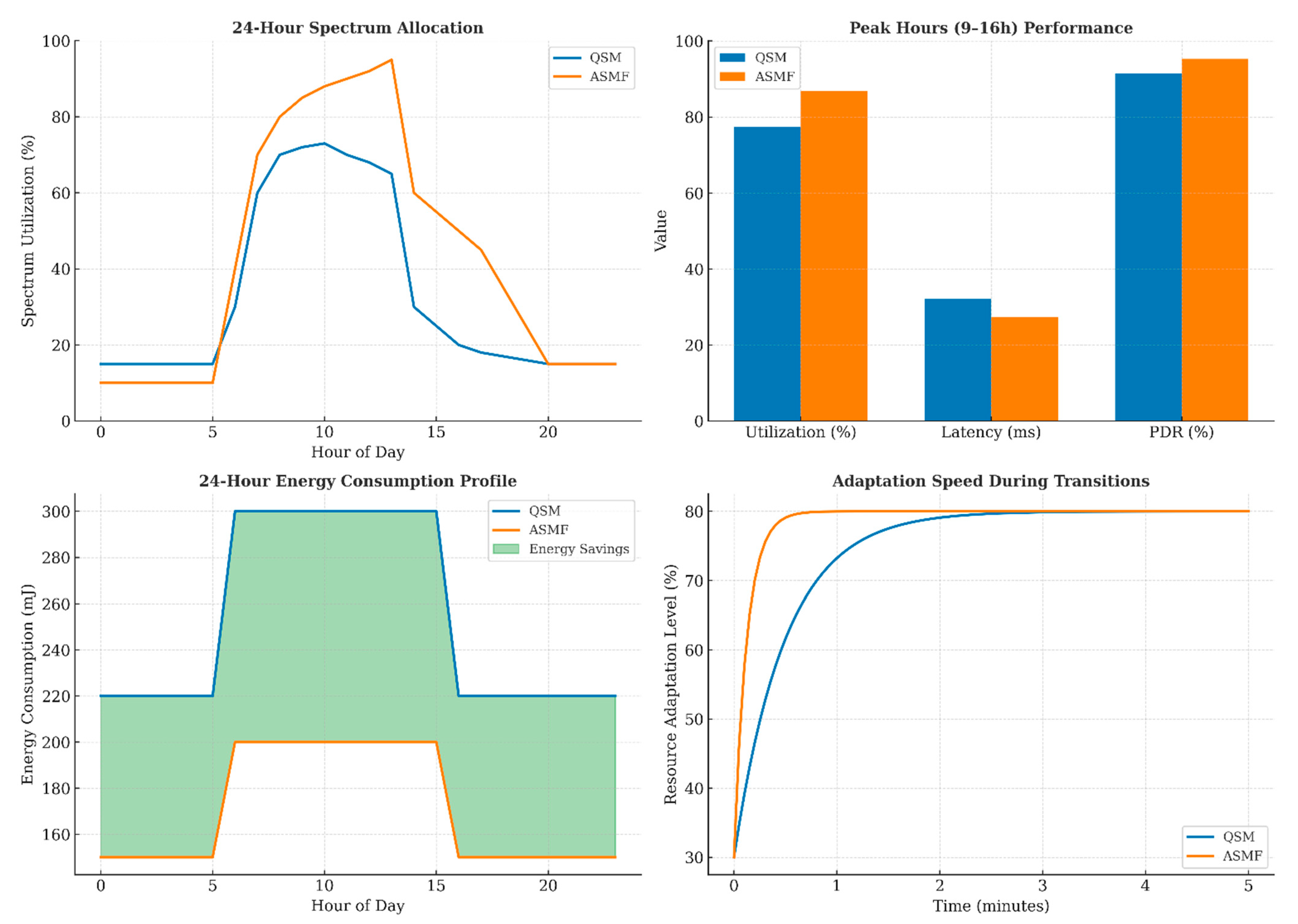 Mathematics 13 02715 g010