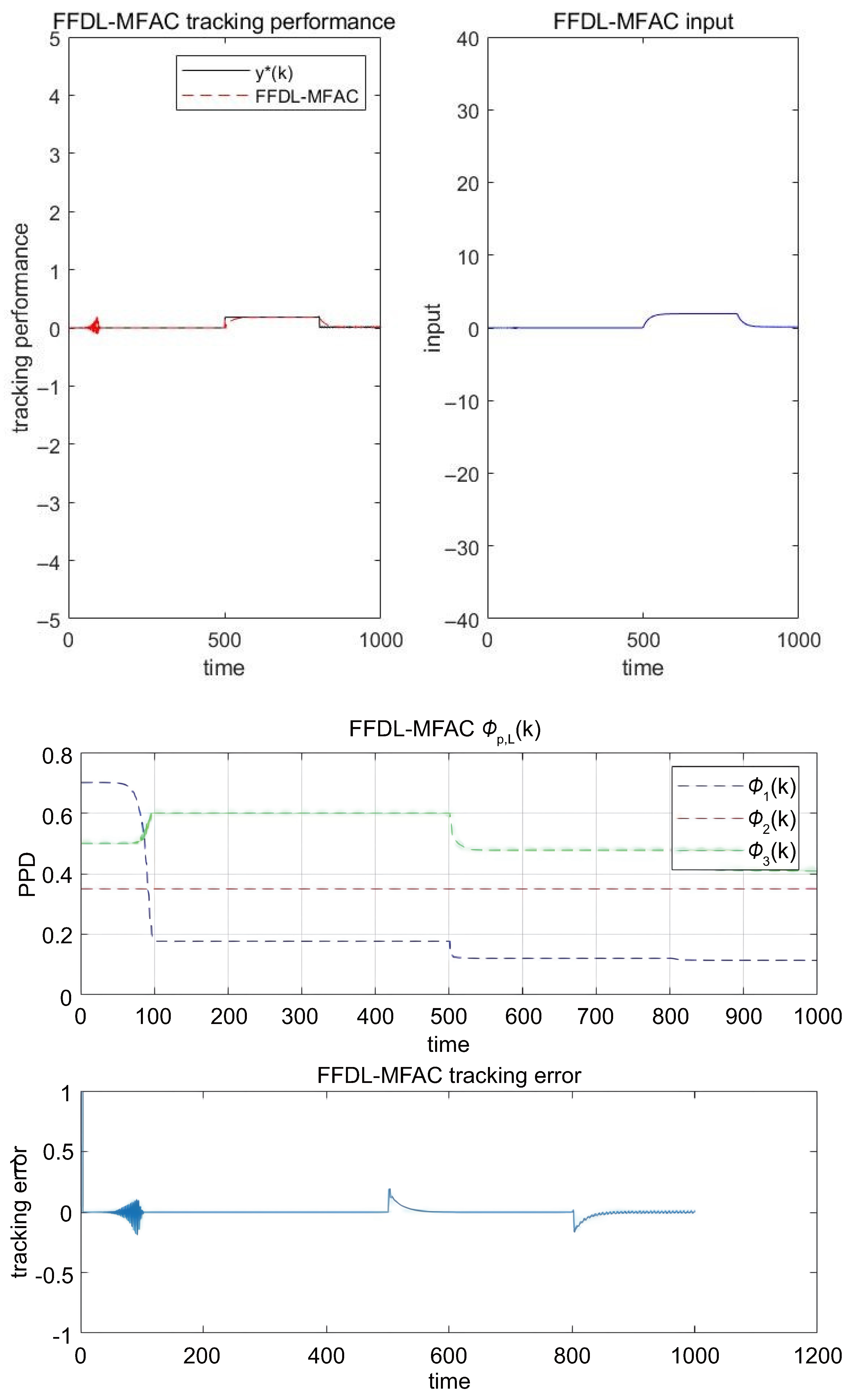 Mathematics 13 02717 g006 Mathematics 13 02717 g006