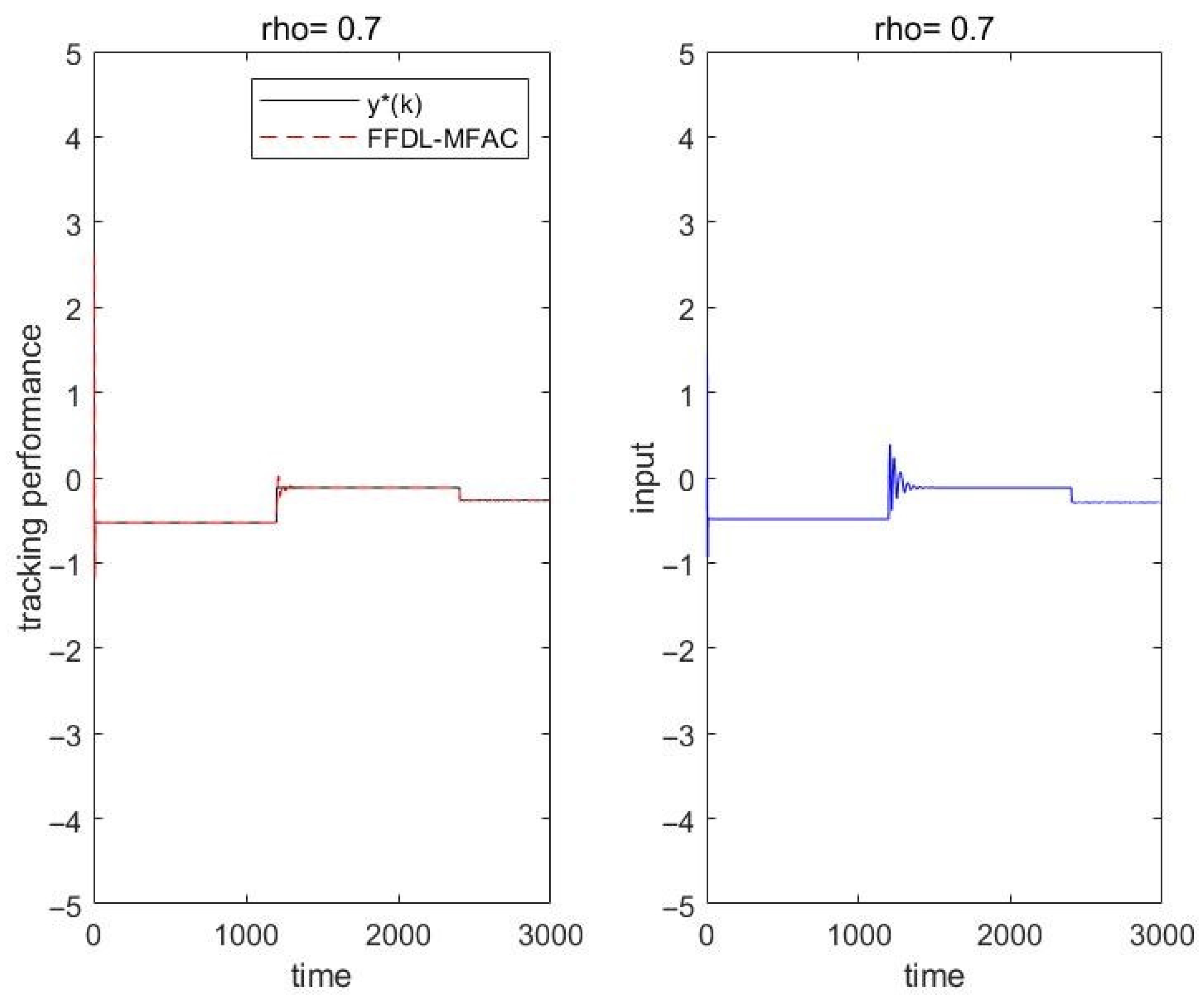 Mathematics 13 02717 g010a Mathematics 13 02717 g010a