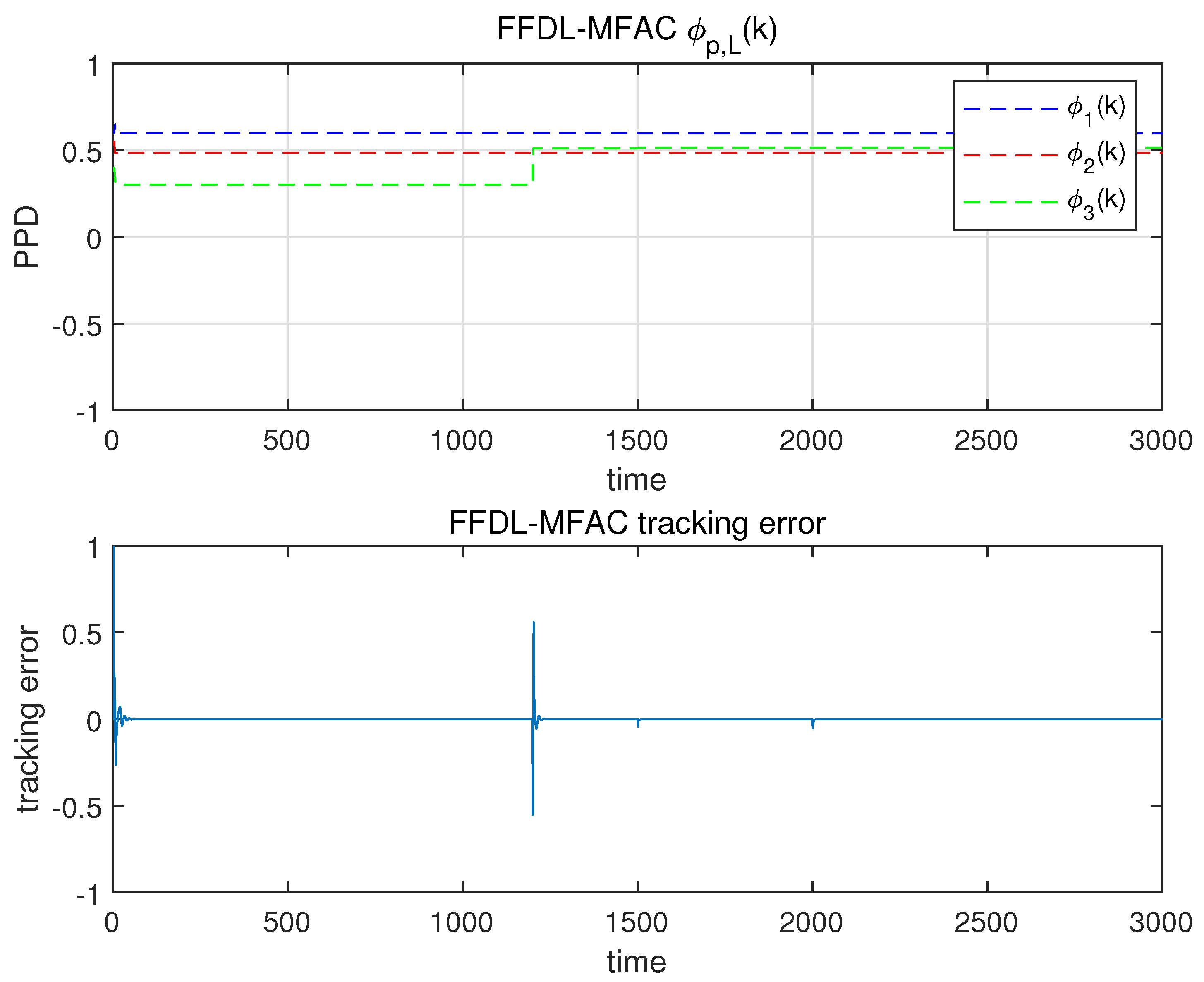 Mathematics 13 02717 g010b Mathematics 13 02717 g010b