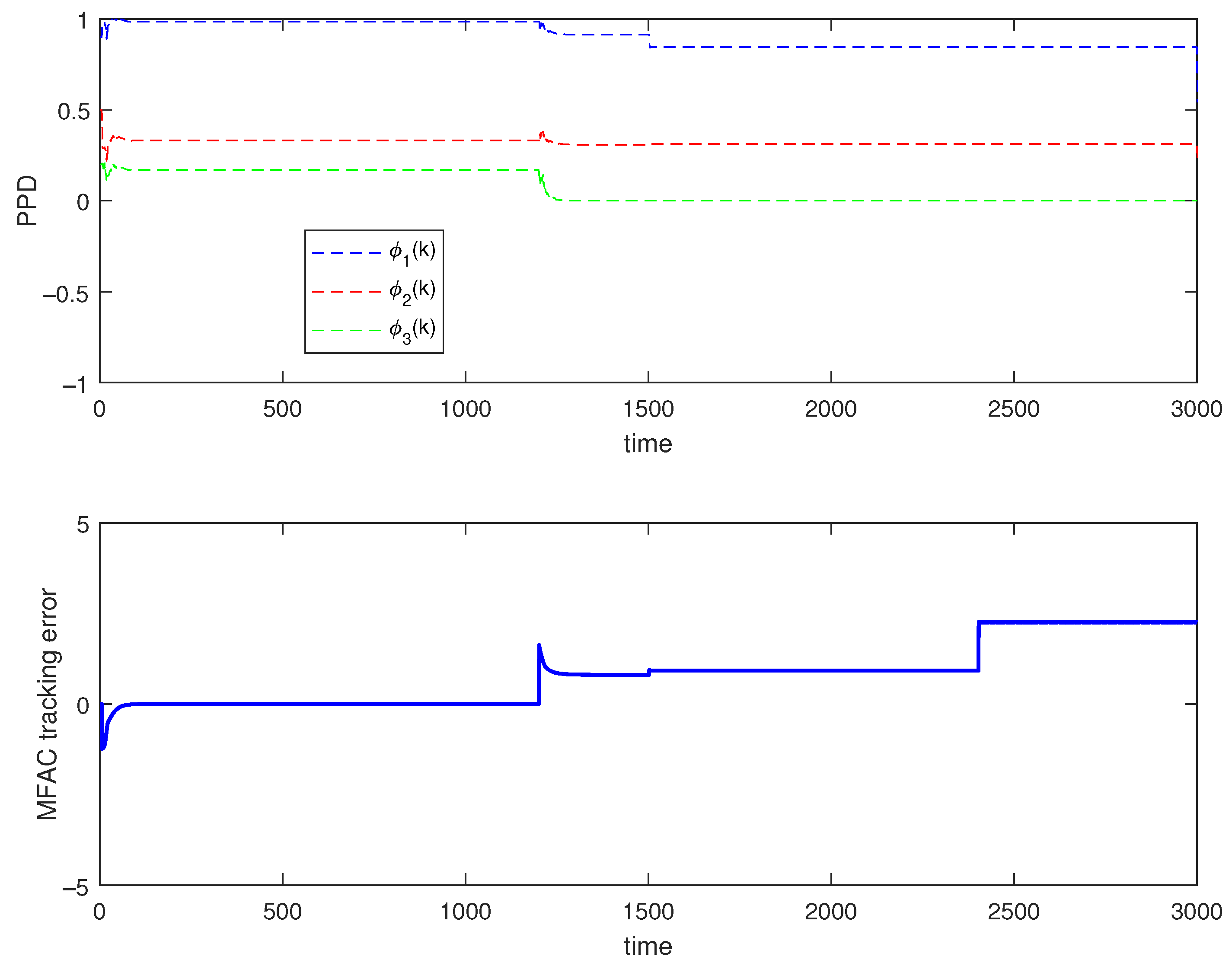 Mathematics 13 02717 g013b Mathematics 13 02717 g013b