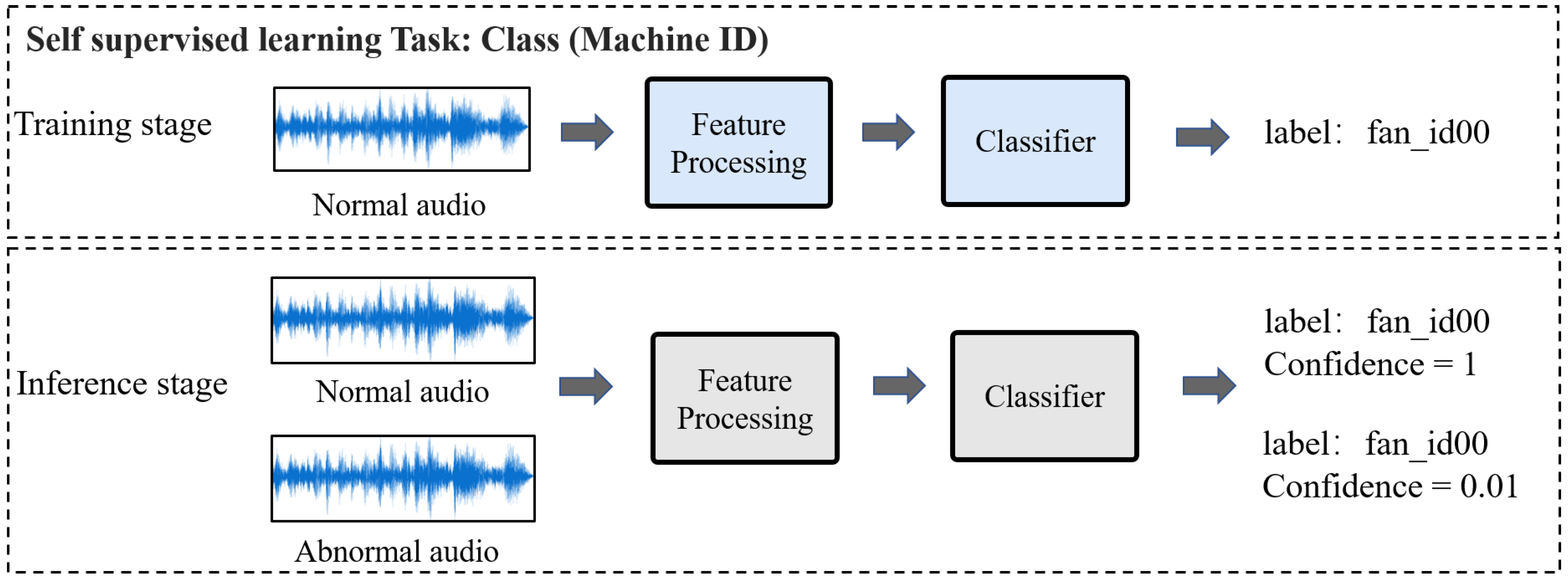 Mathematics 13 02719 g001