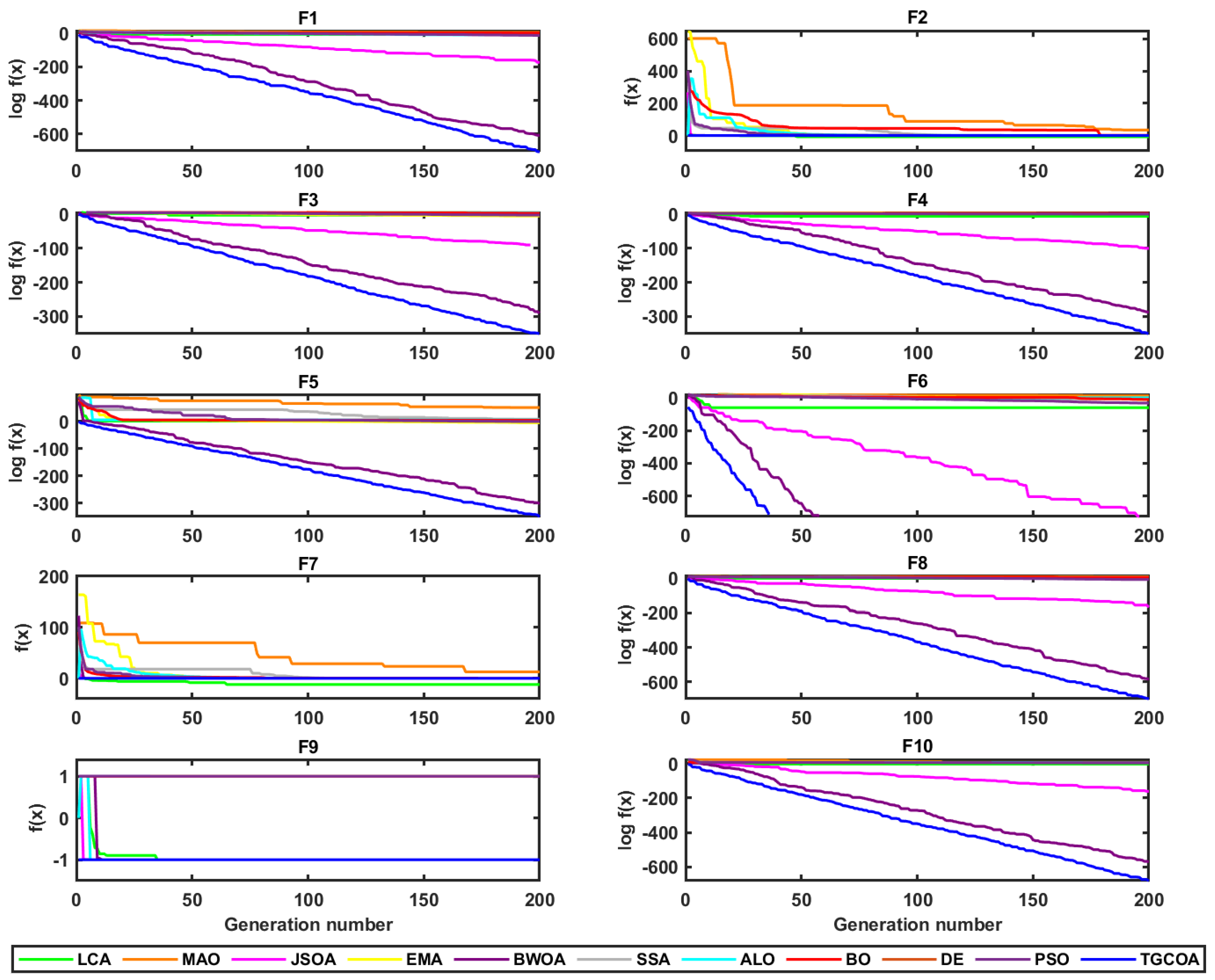 Mathematics 13 02721 g009