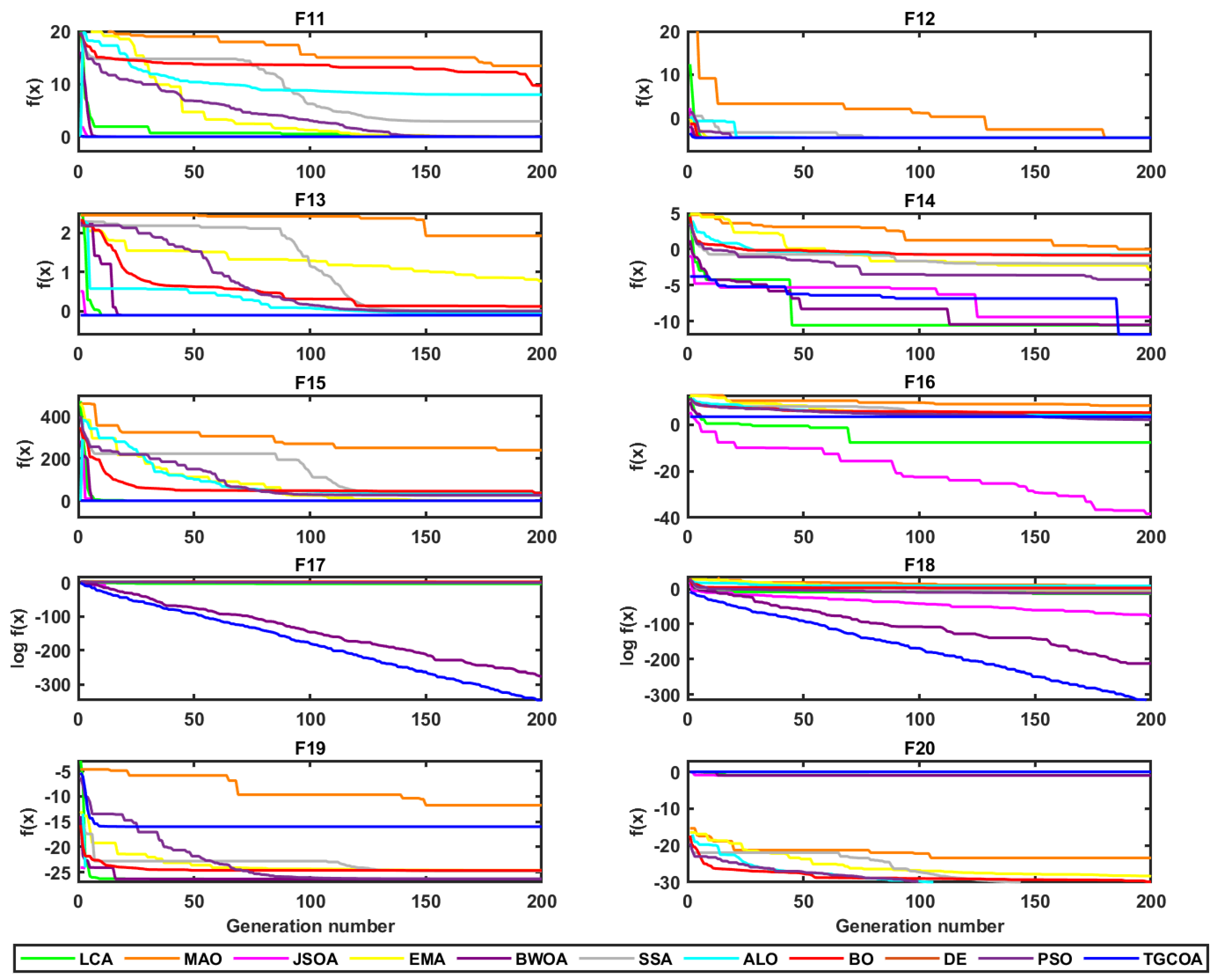 Mathematics 13 02721 g010