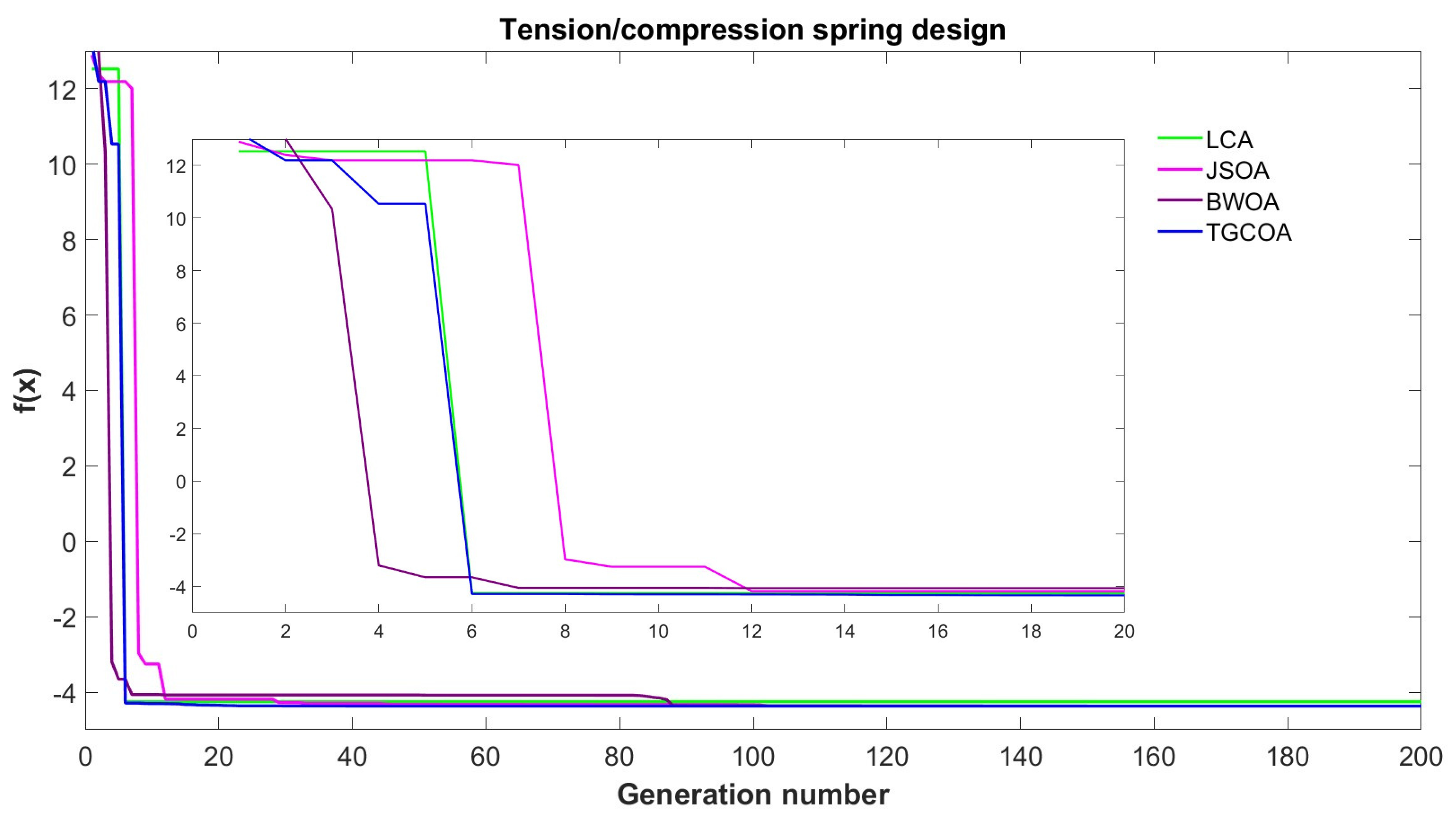 Mathematics 13 02721 g012