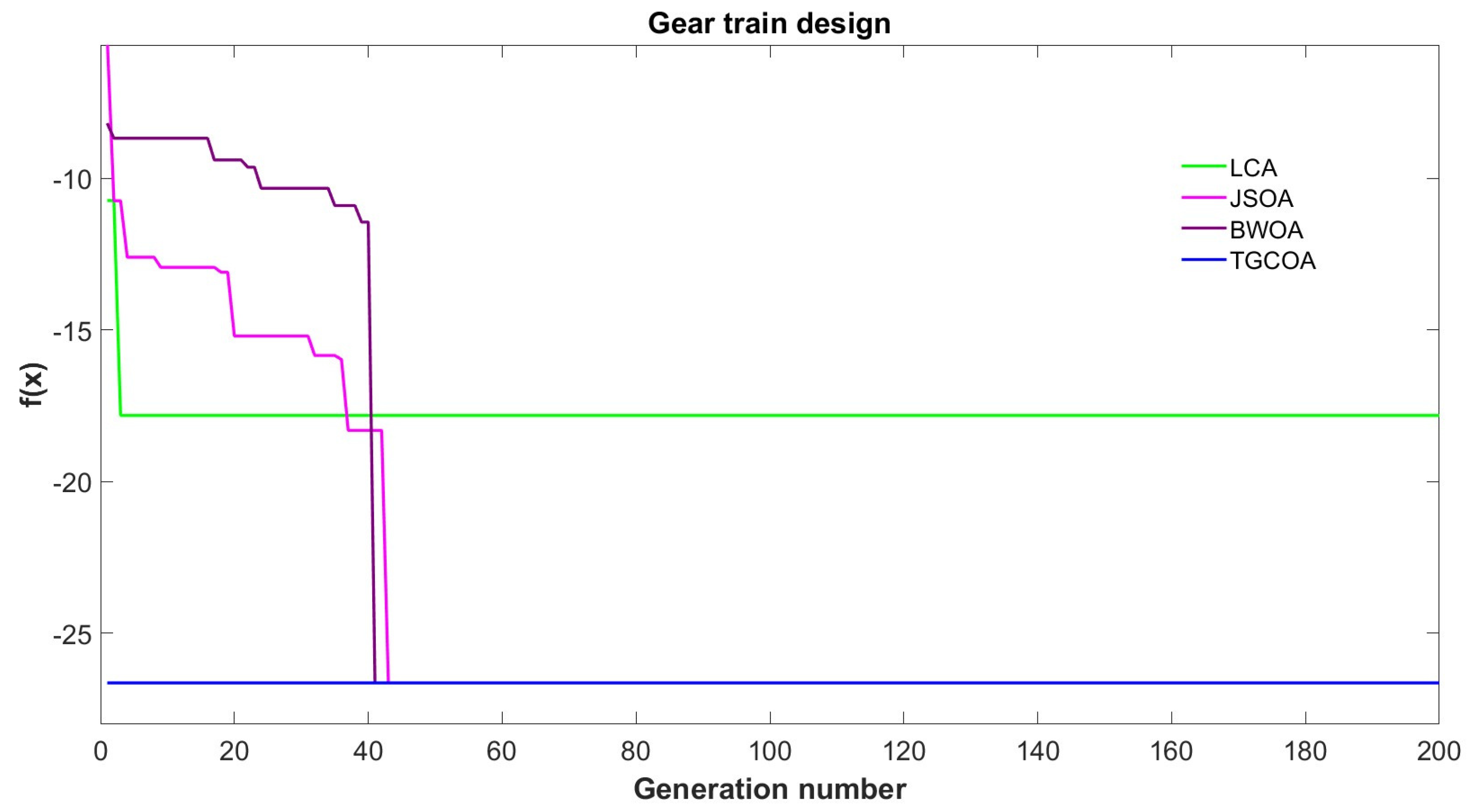 Mathematics 13 02721 g018