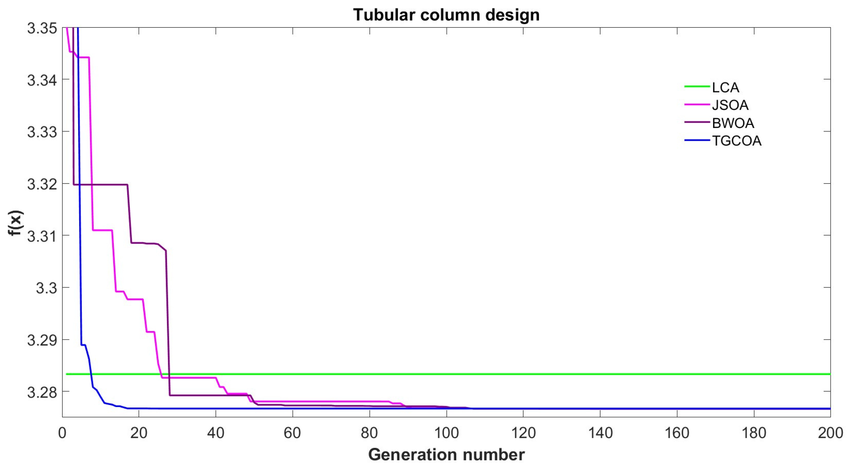 Mathematics 13 02721 g020